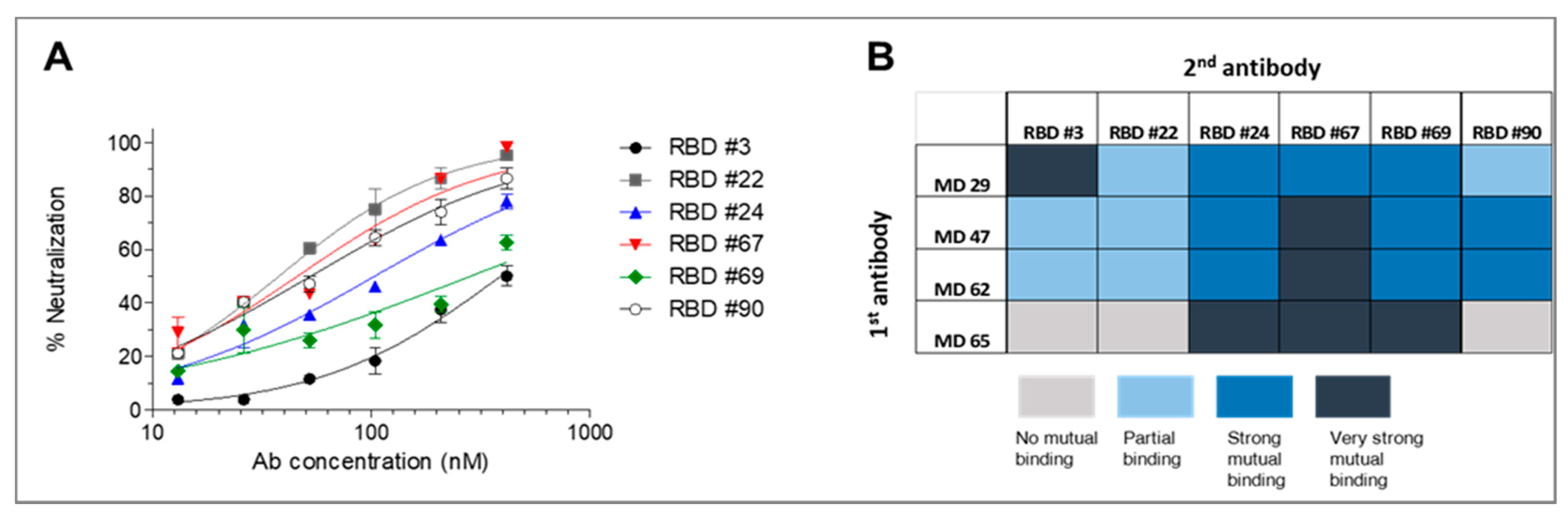 Viruses 13 00566 g006 Viruses 13 00566 g006