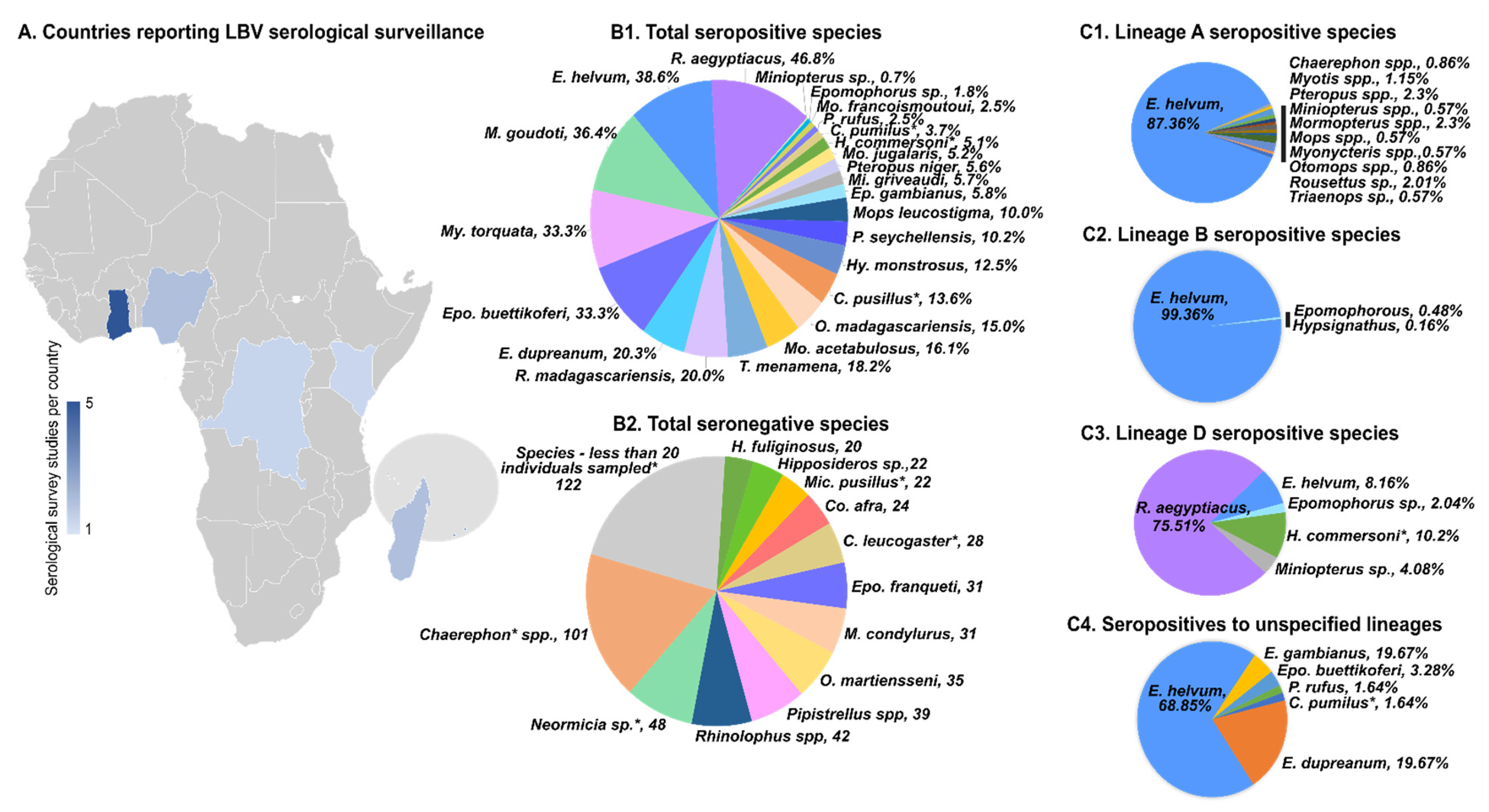 Viruses 13 00576 g003