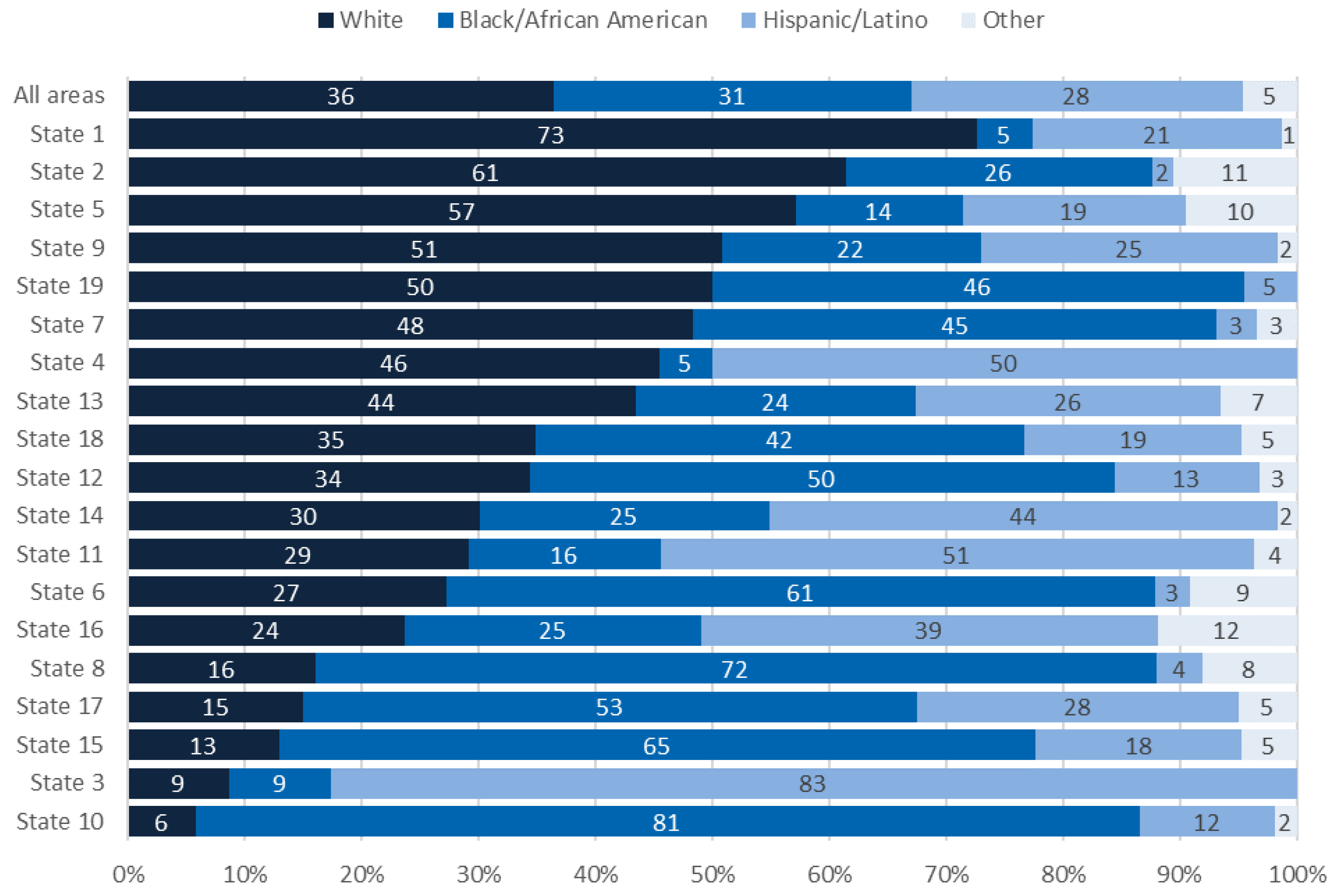 cdc hiv transmission rate cdc hiv transmission rate