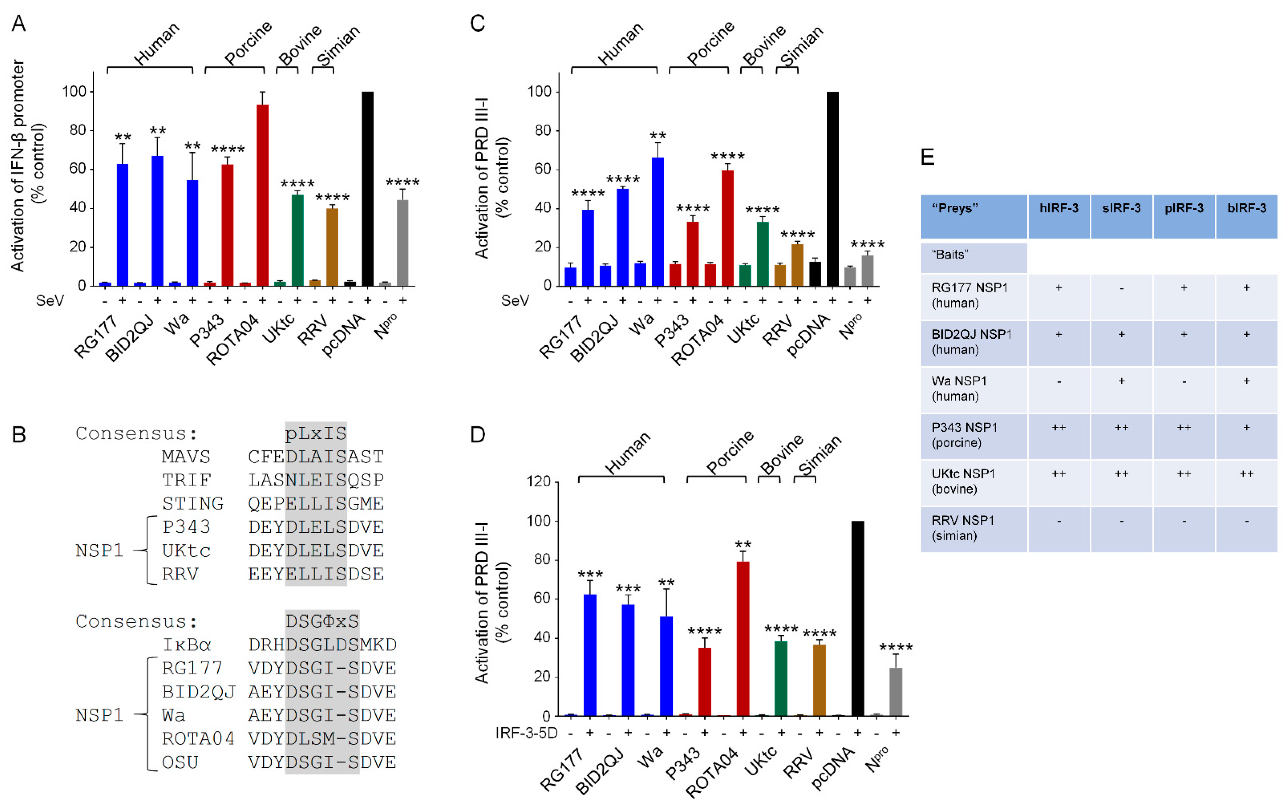 Viruses 13 00589 g001 Viruses 13 00589 g001