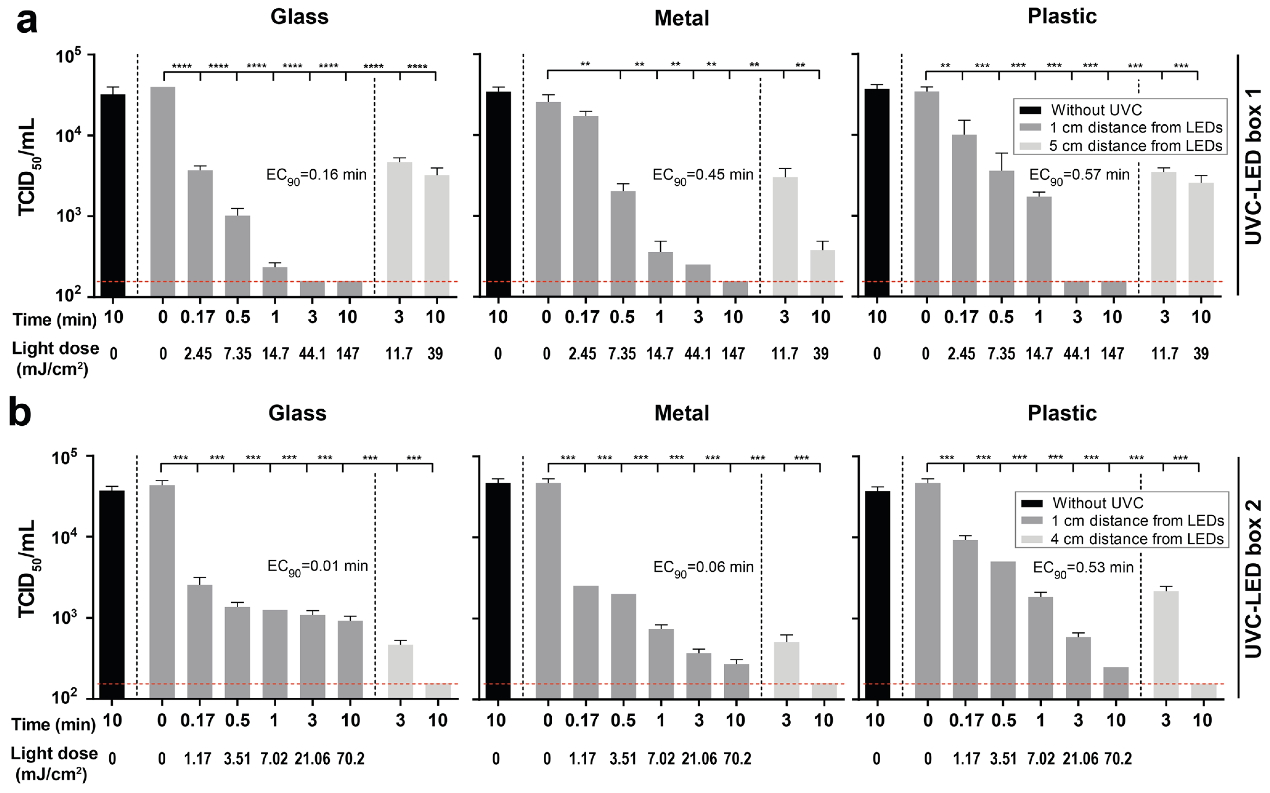 Viruses 13 00598 g003