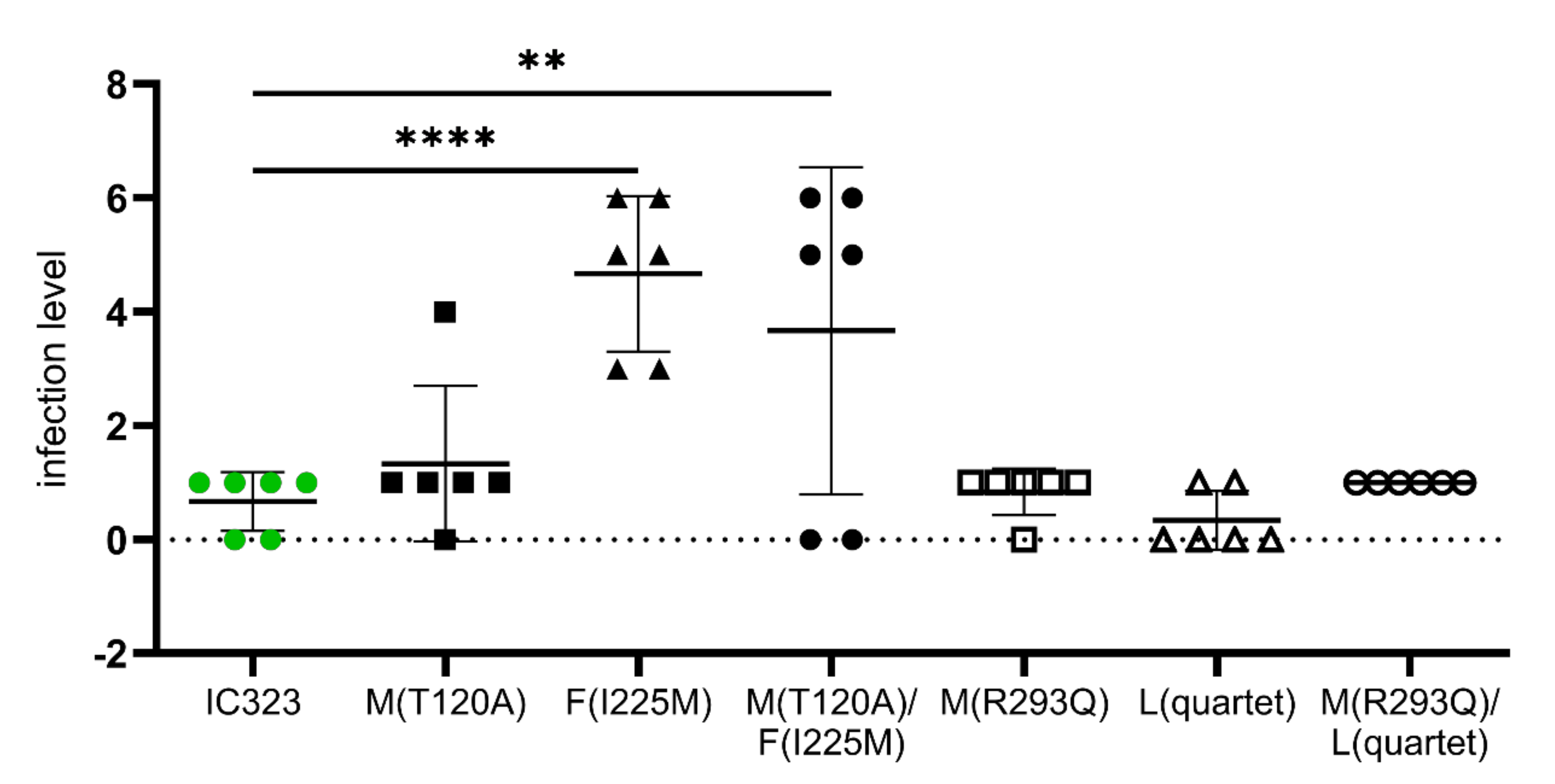 Viruses 13 00605 g004 Viruses 13 00605 g004