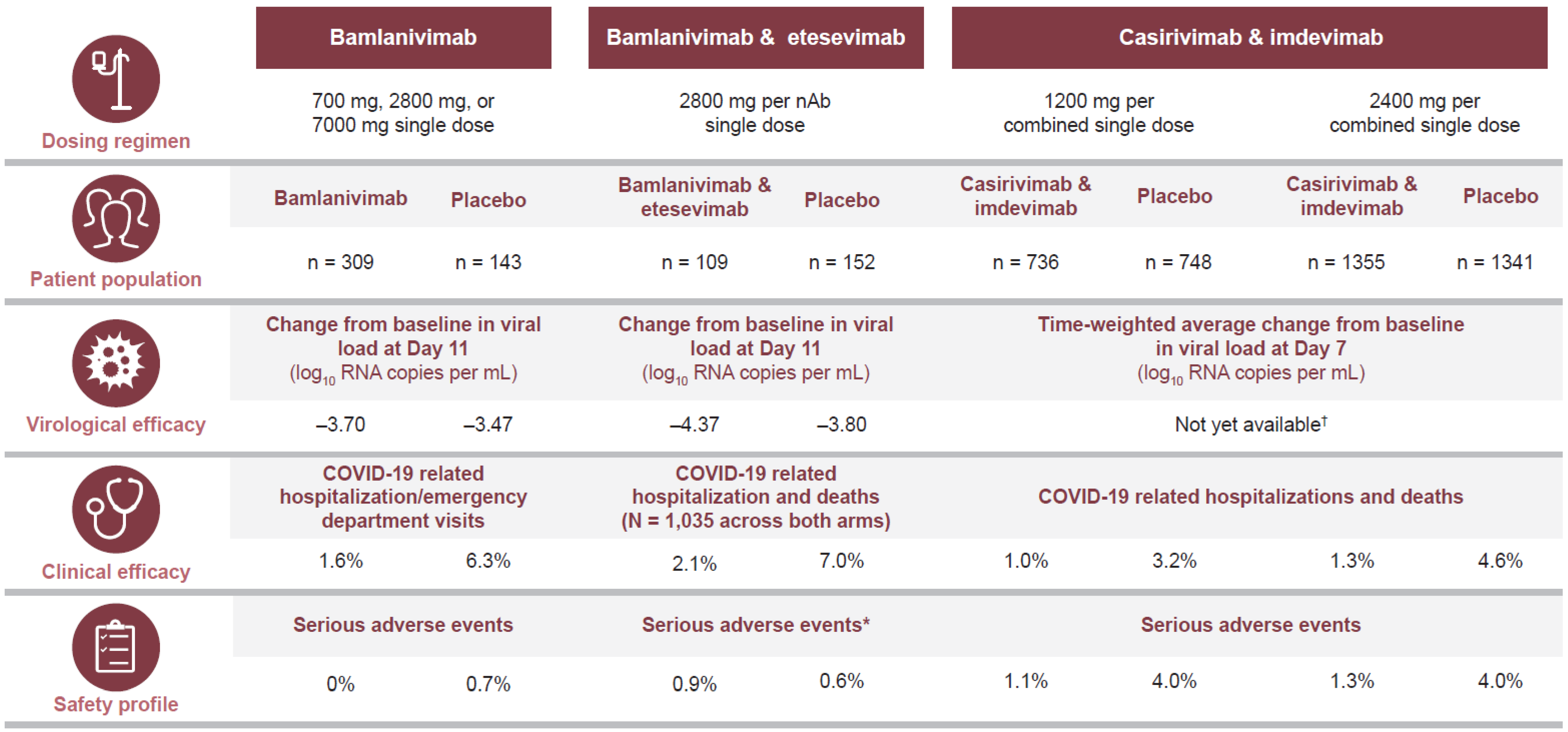 Viruses 13 00628 g002