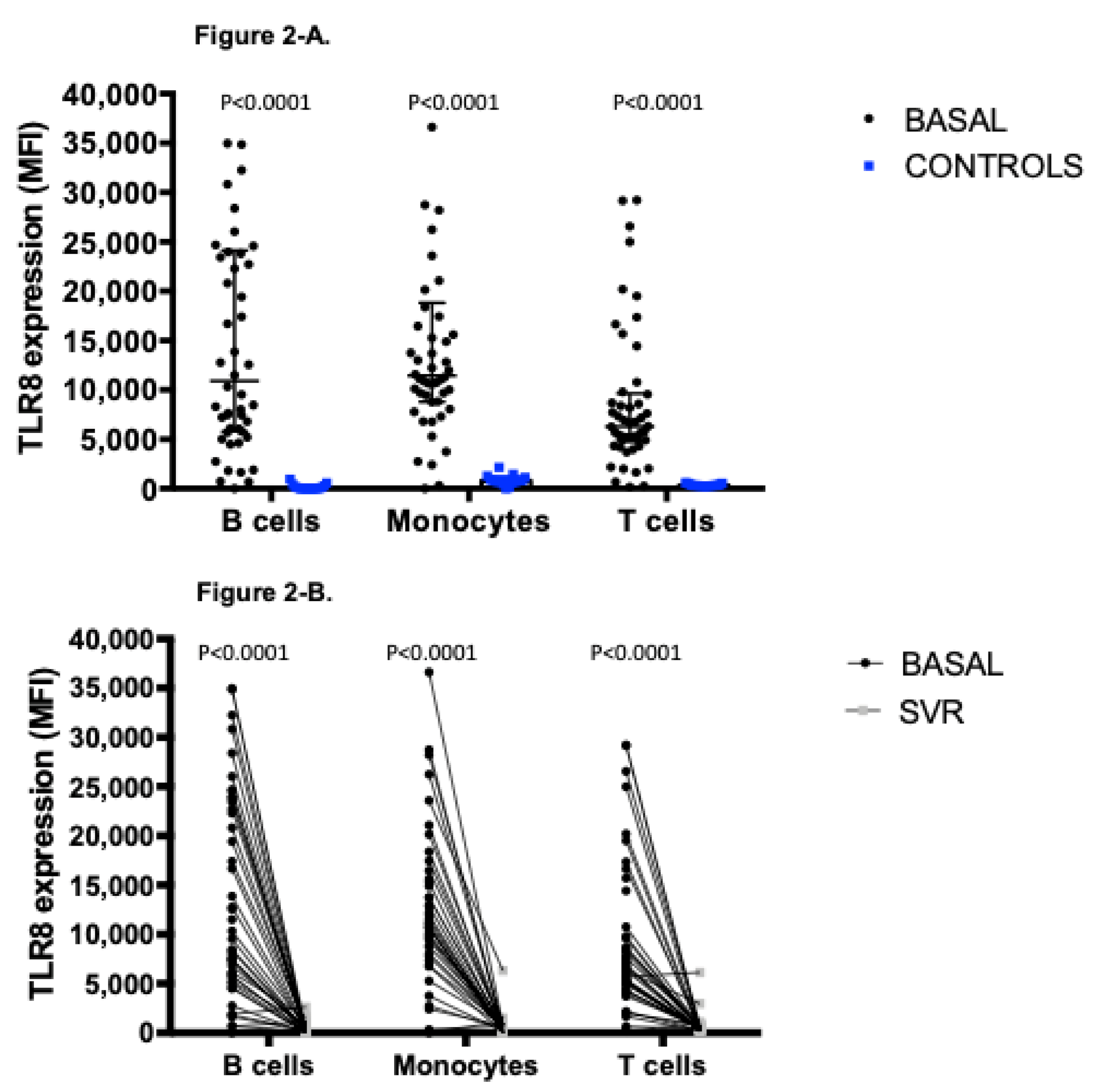 Viruses 13 00635 g002