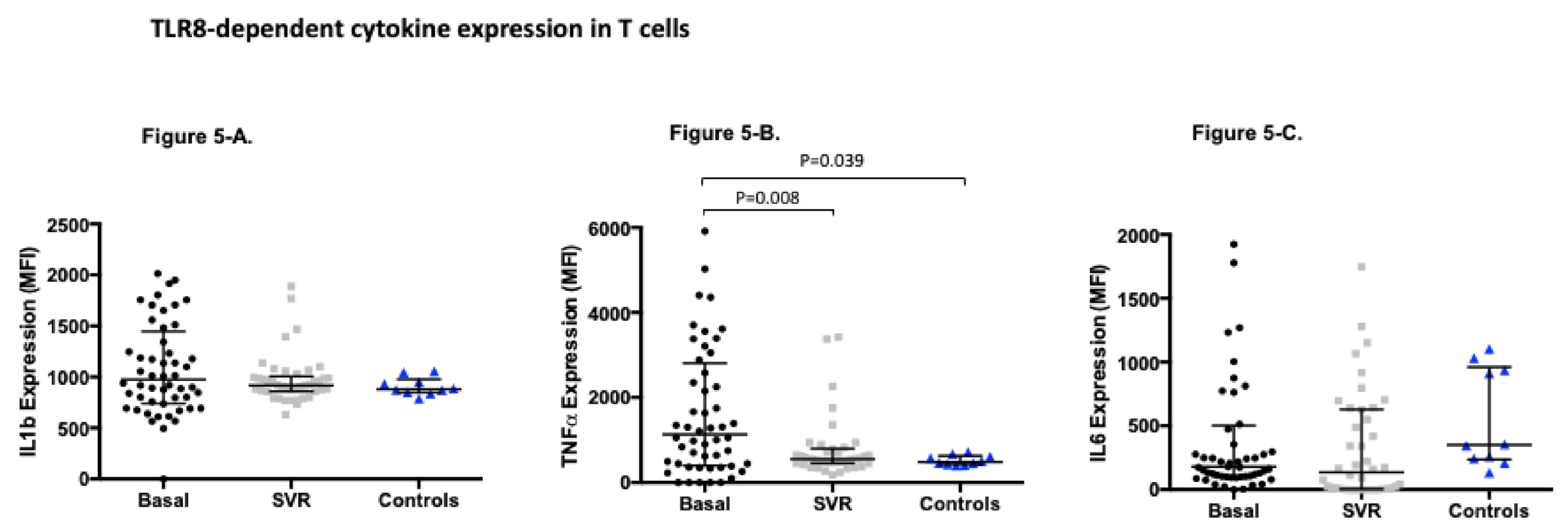 Viruses 13 00635 g005