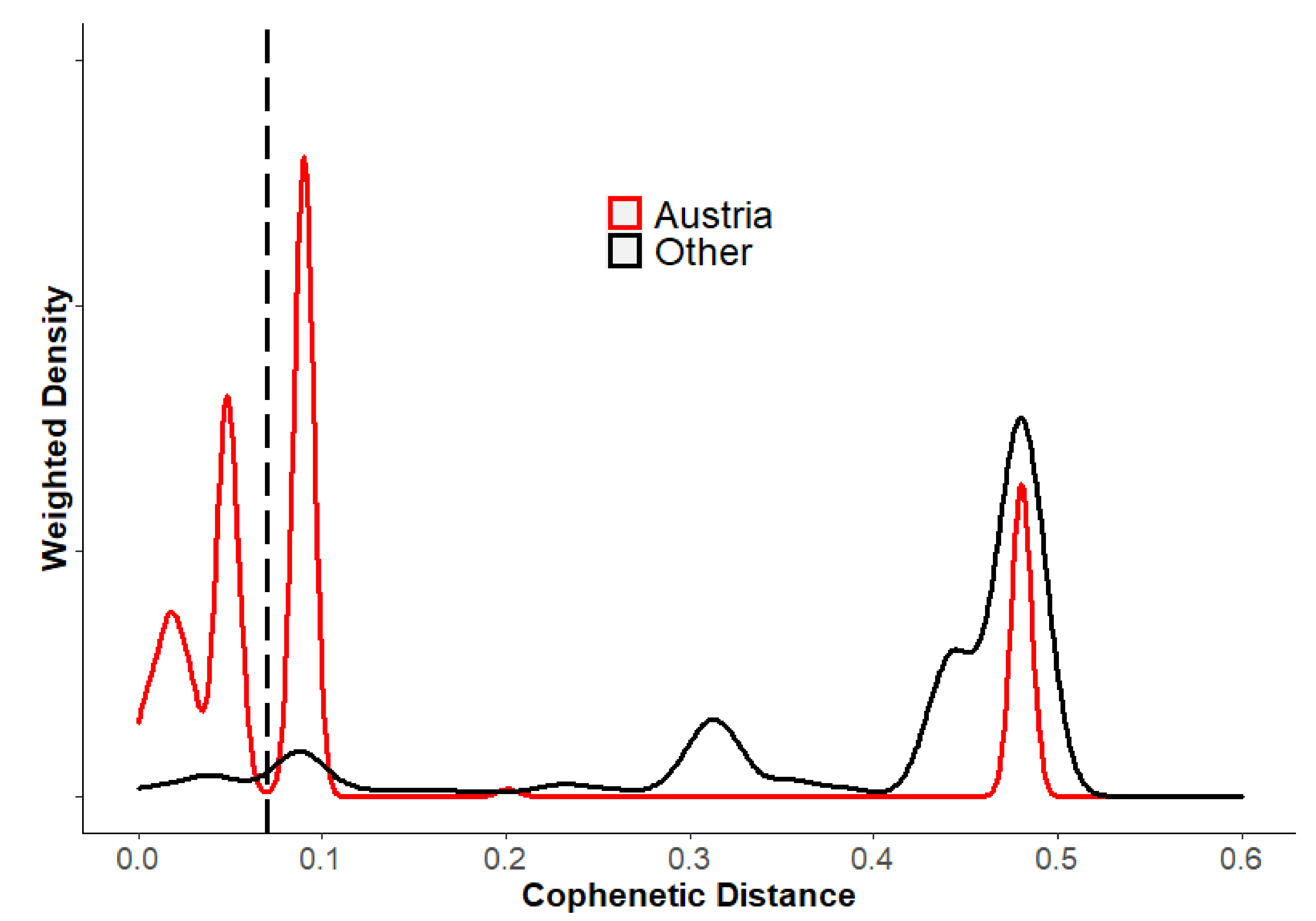 Viruses 13 00640 g004