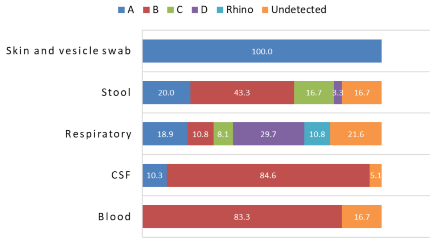 Viruses 13 00641 g001 Viruses 13 00641 g001
