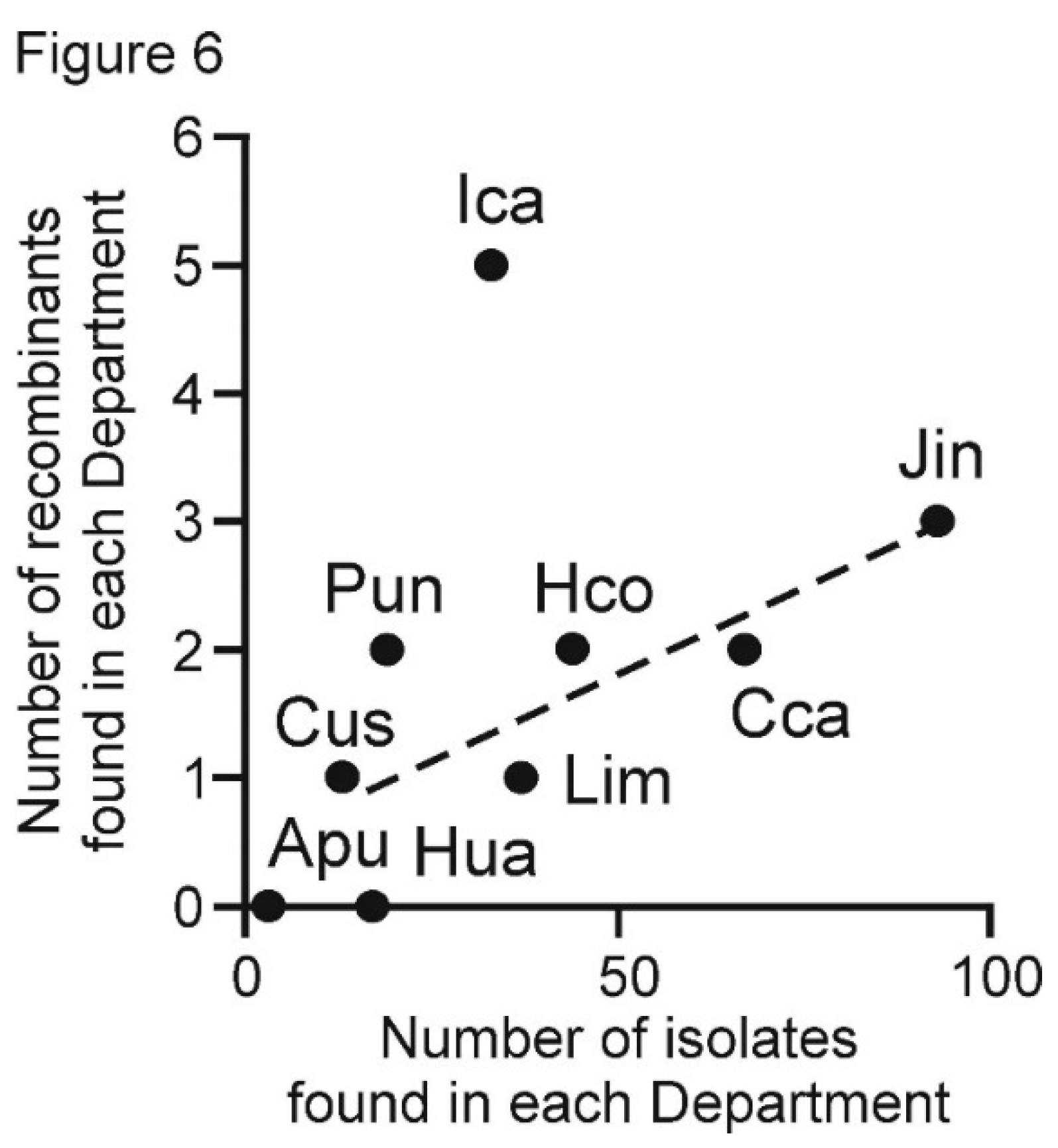 Viruses 13 00644 g006 Viruses 13 00644 g006