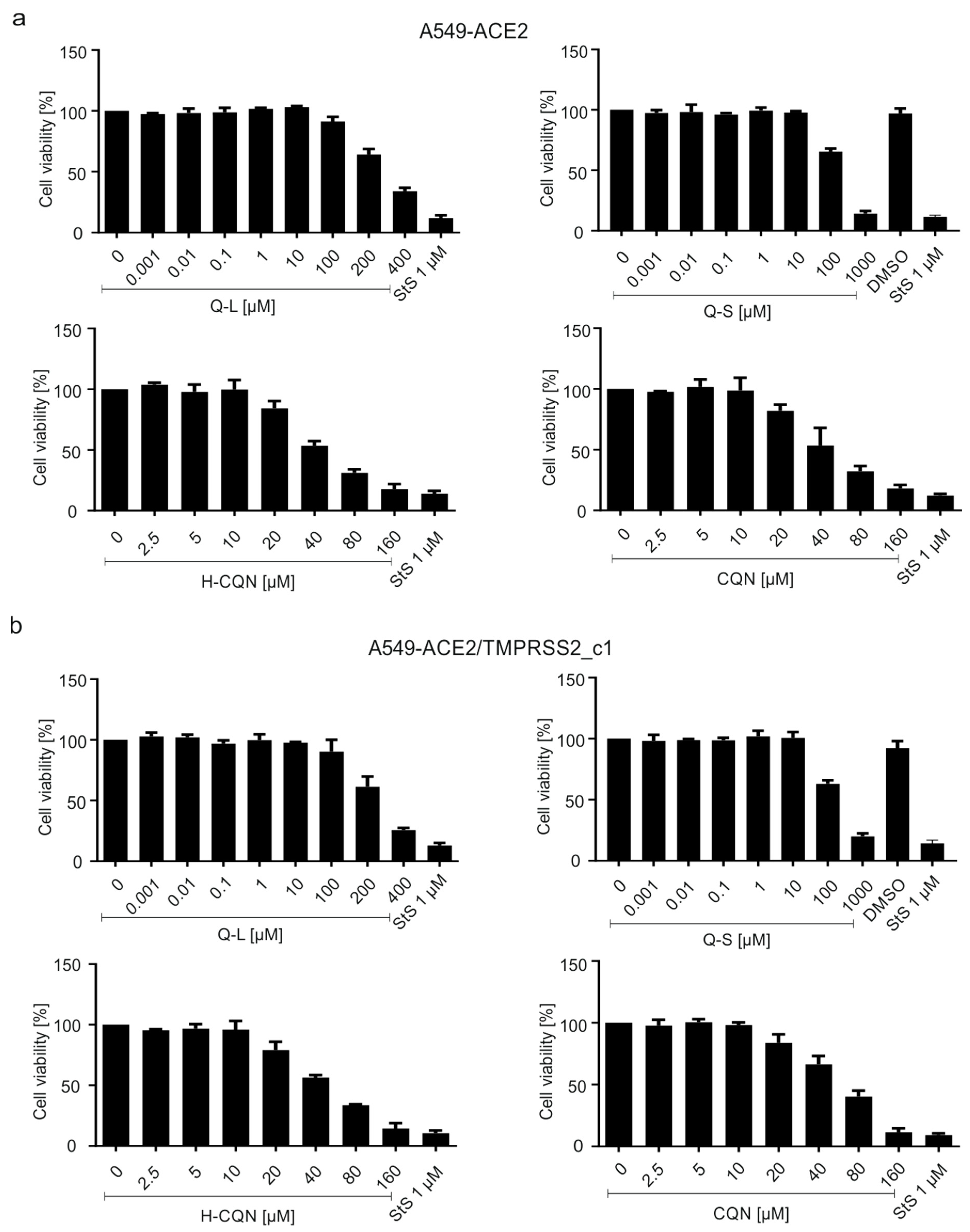 Viruses 13 00647 g008