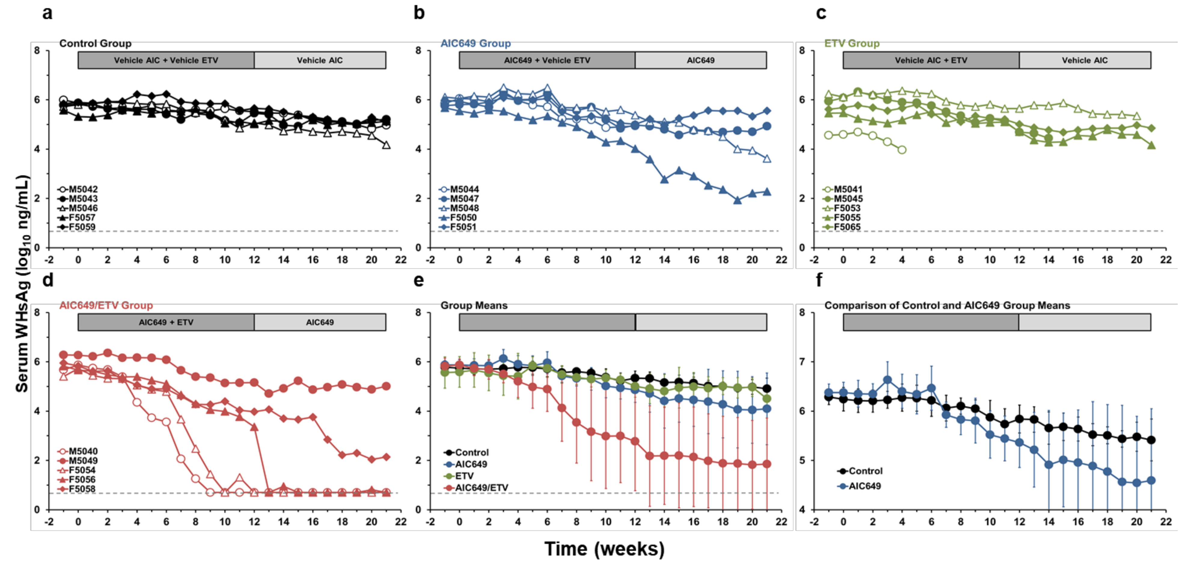 Viruses 13 00648 g003 Viruses 13 00648 g003