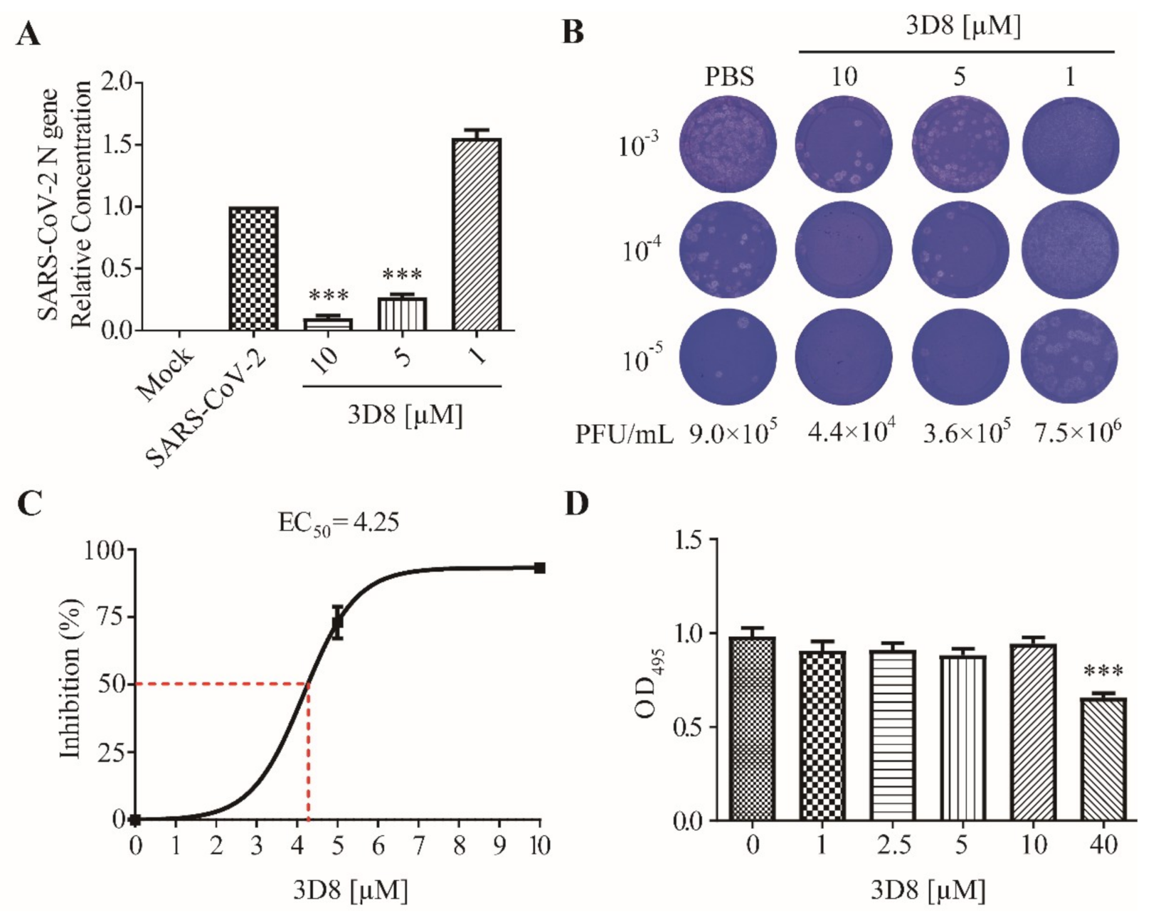 Viruses 13 00650 g002