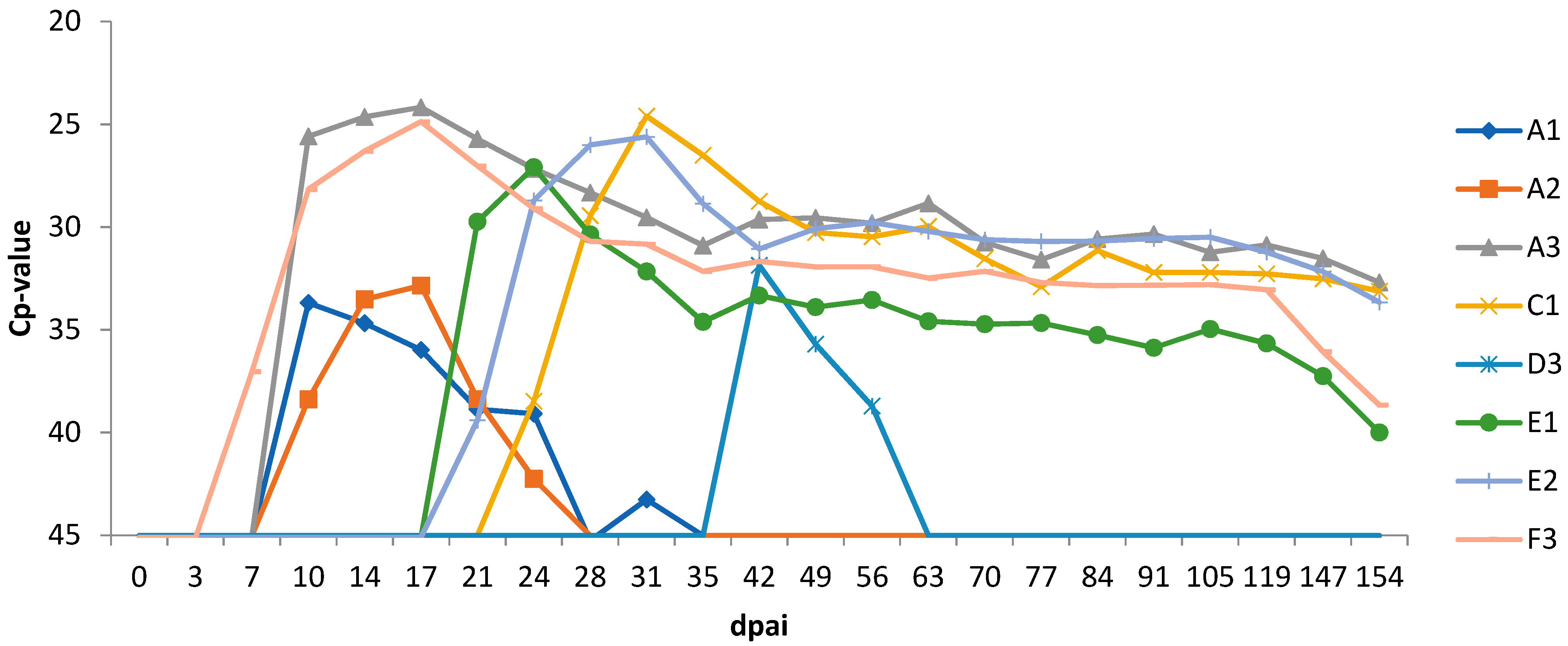 Viruses 13 00652 g001 Viruses 13 00652 g001