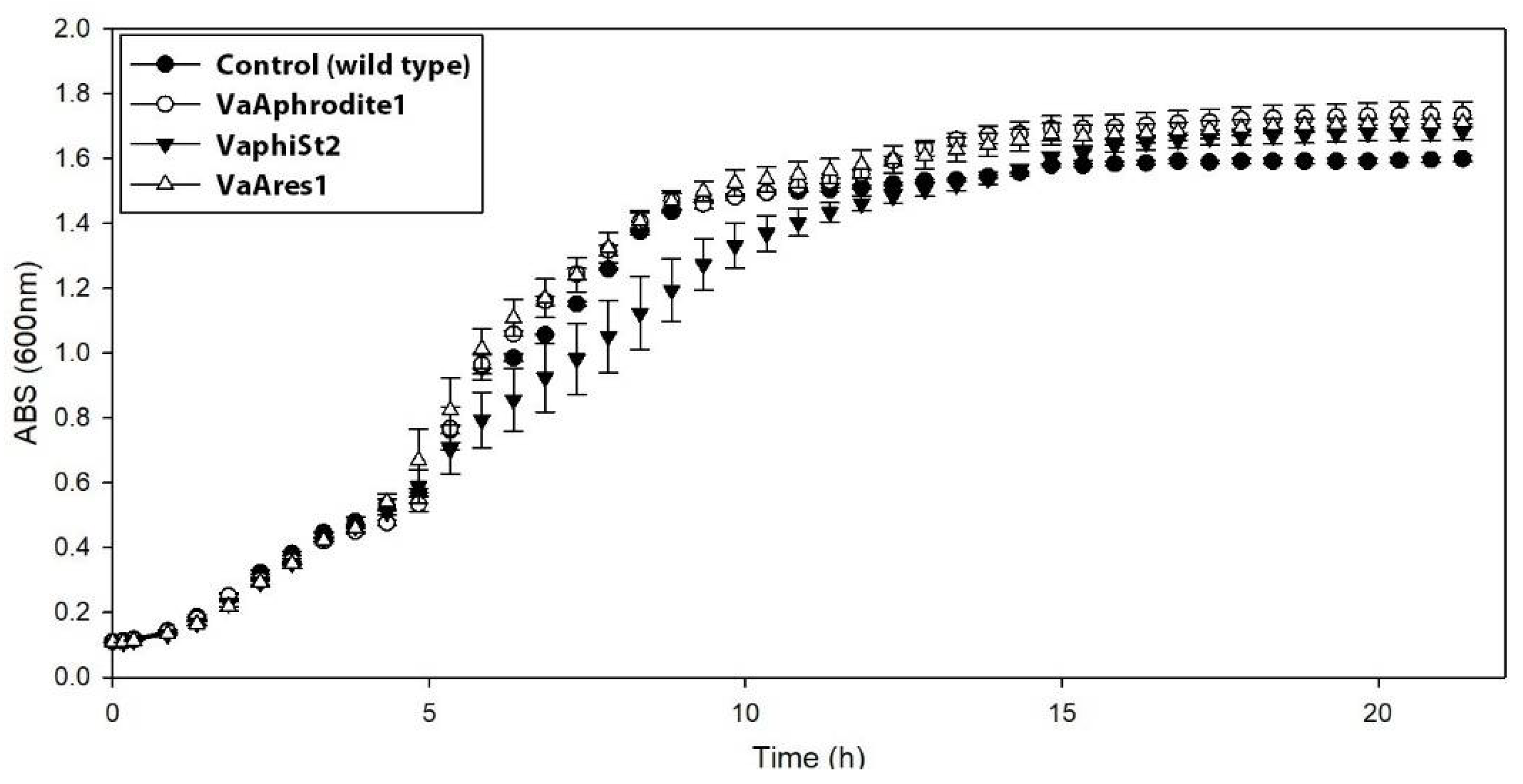 Viruses 13 00656 g001 Viruses 13 00656 g001