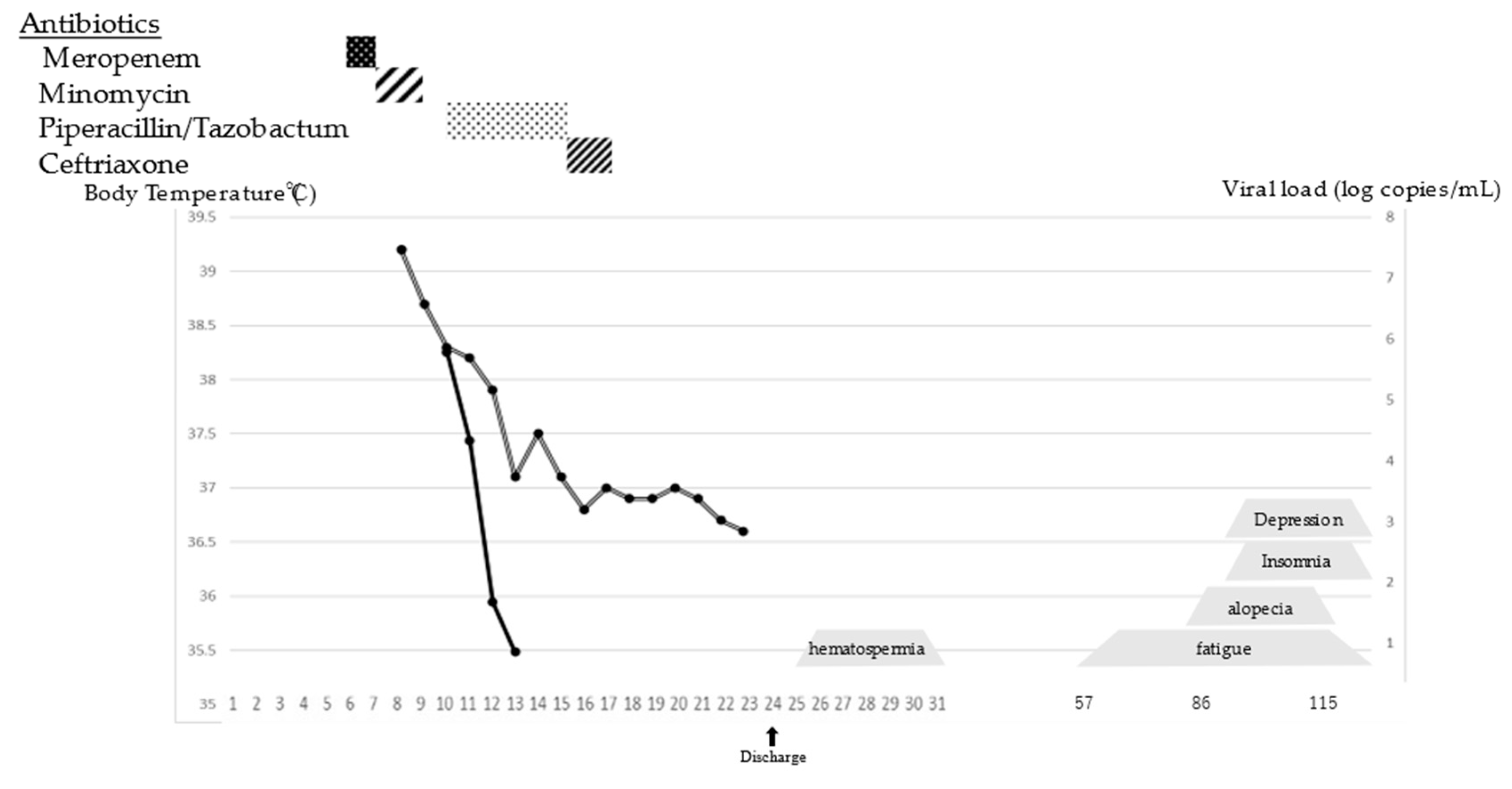 Viruses 13 00657 g002