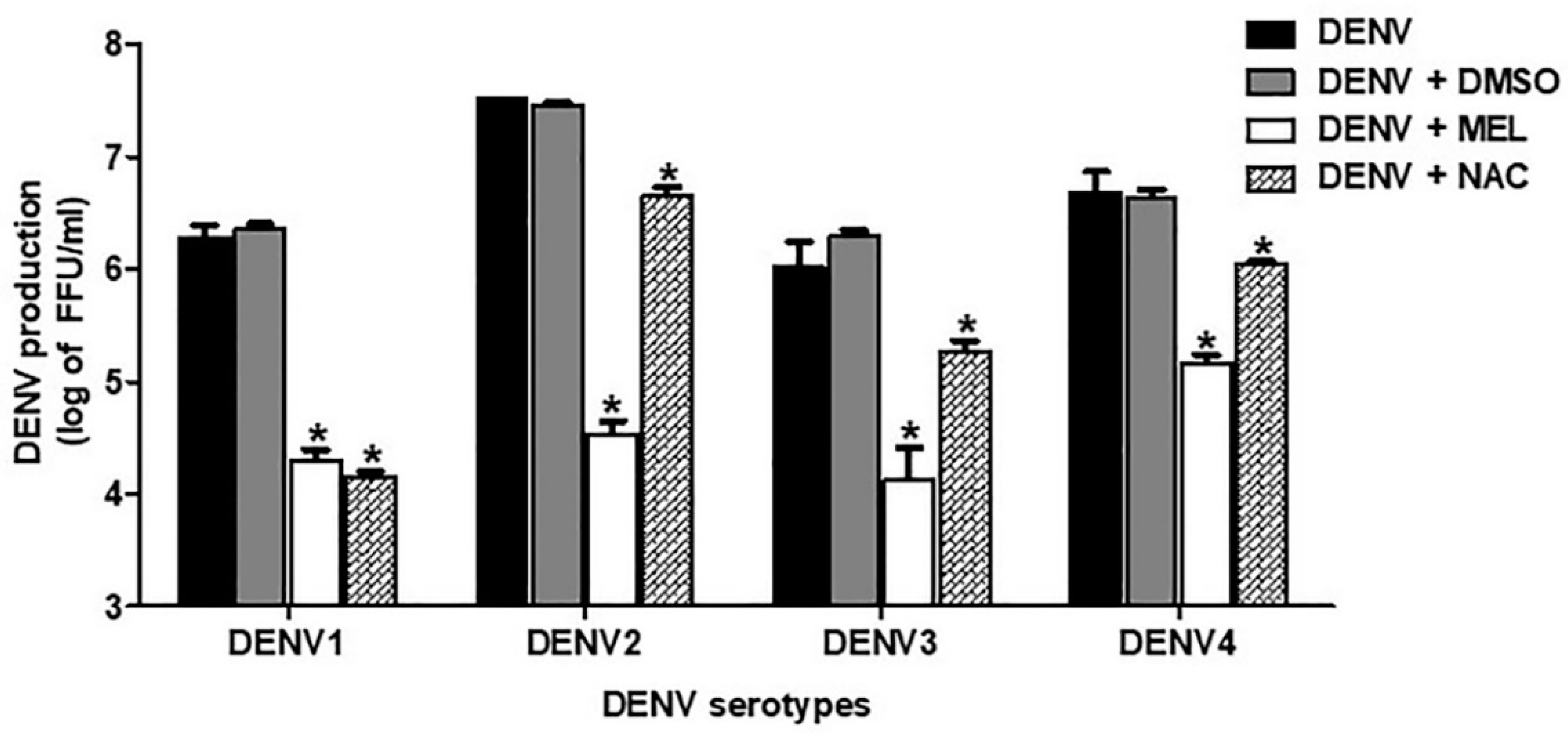 Viruses 13 00659 g002 Viruses 13 00659 g002