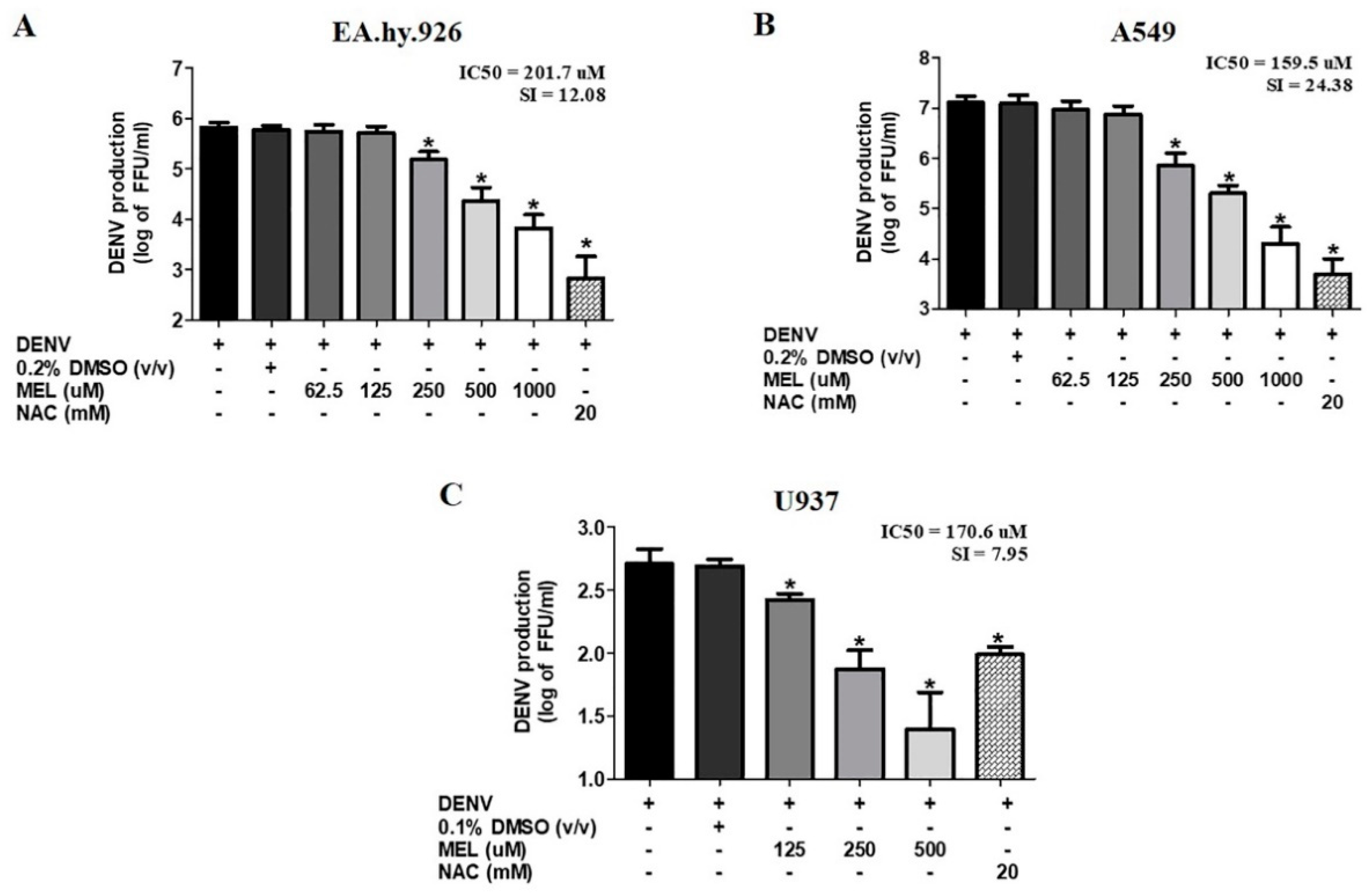 Viruses 13 00659 g003 Viruses 13 00659 g003