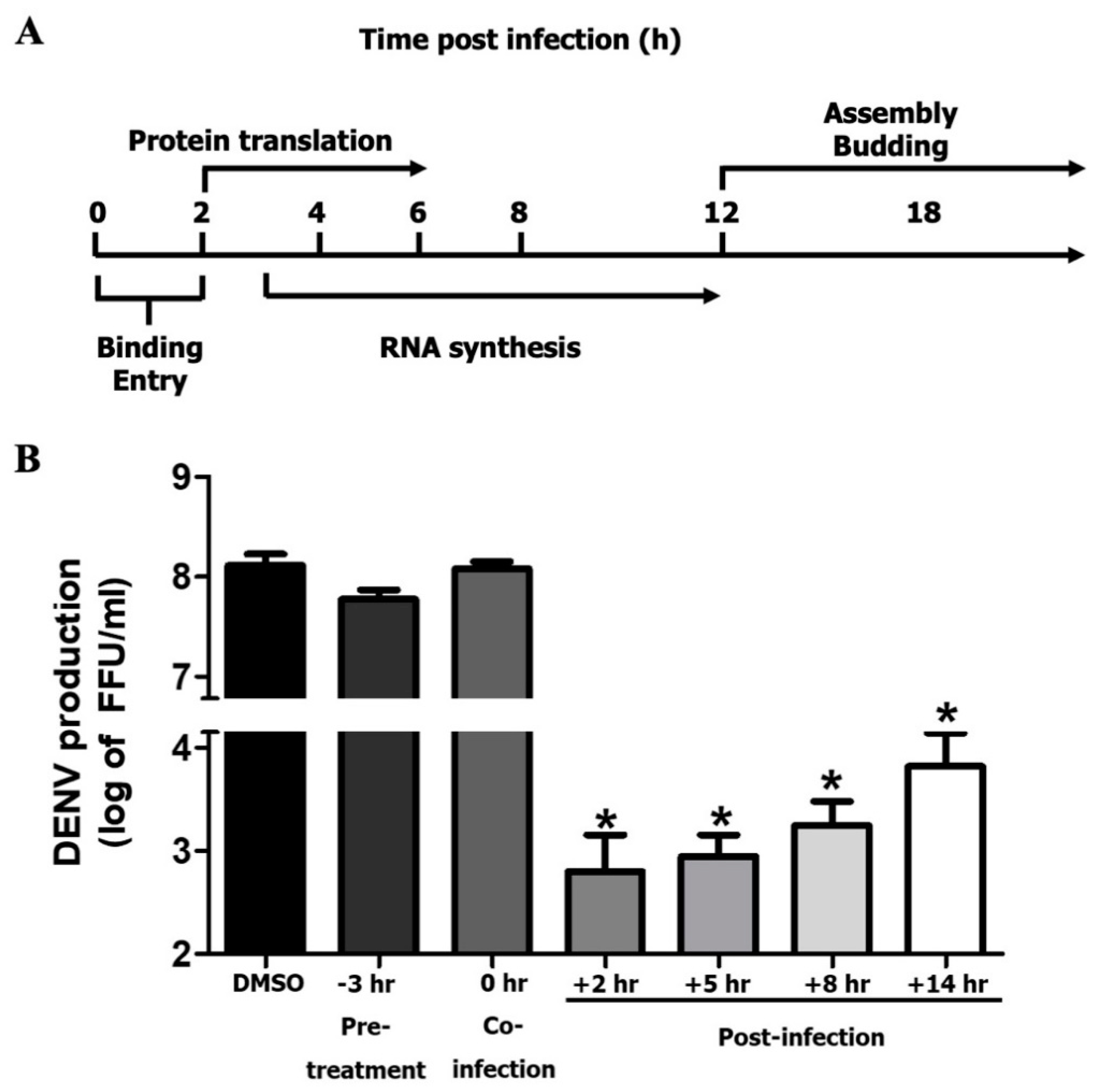 Viruses 13 00659 g004 Viruses 13 00659 g004