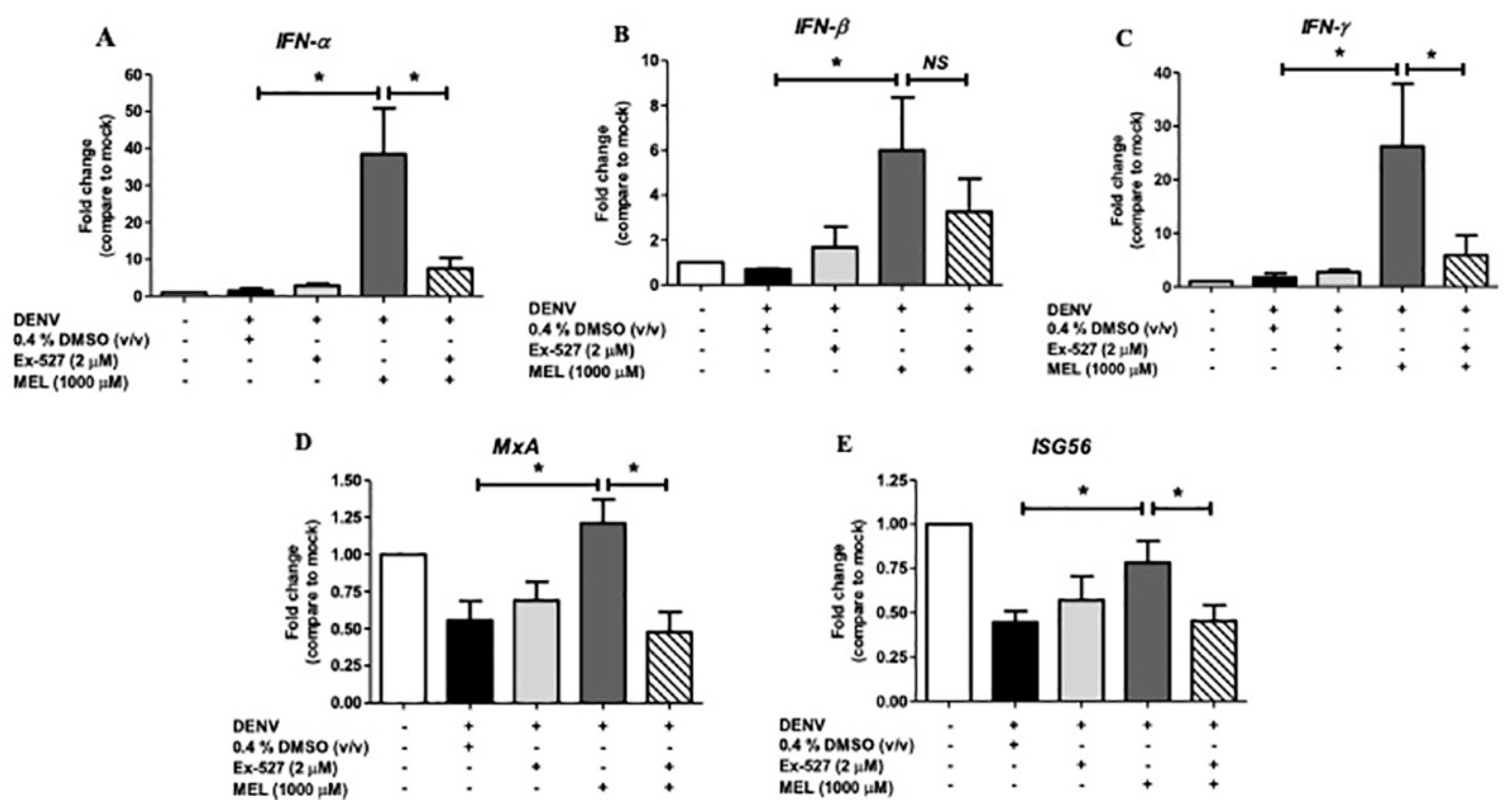 Viruses 13 00659 g007 Viruses 13 00659 g007