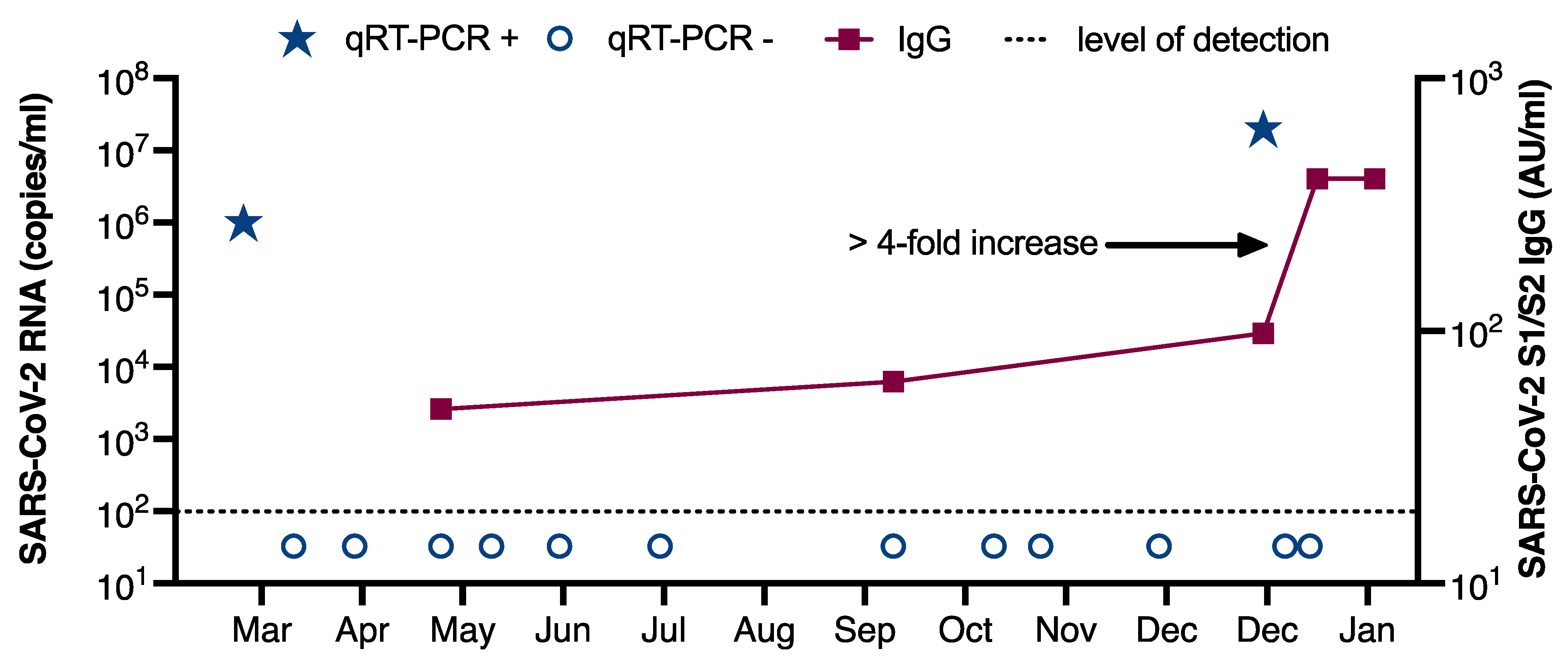 Viruses 13 00661 g001 Viruses 13 00661 g001