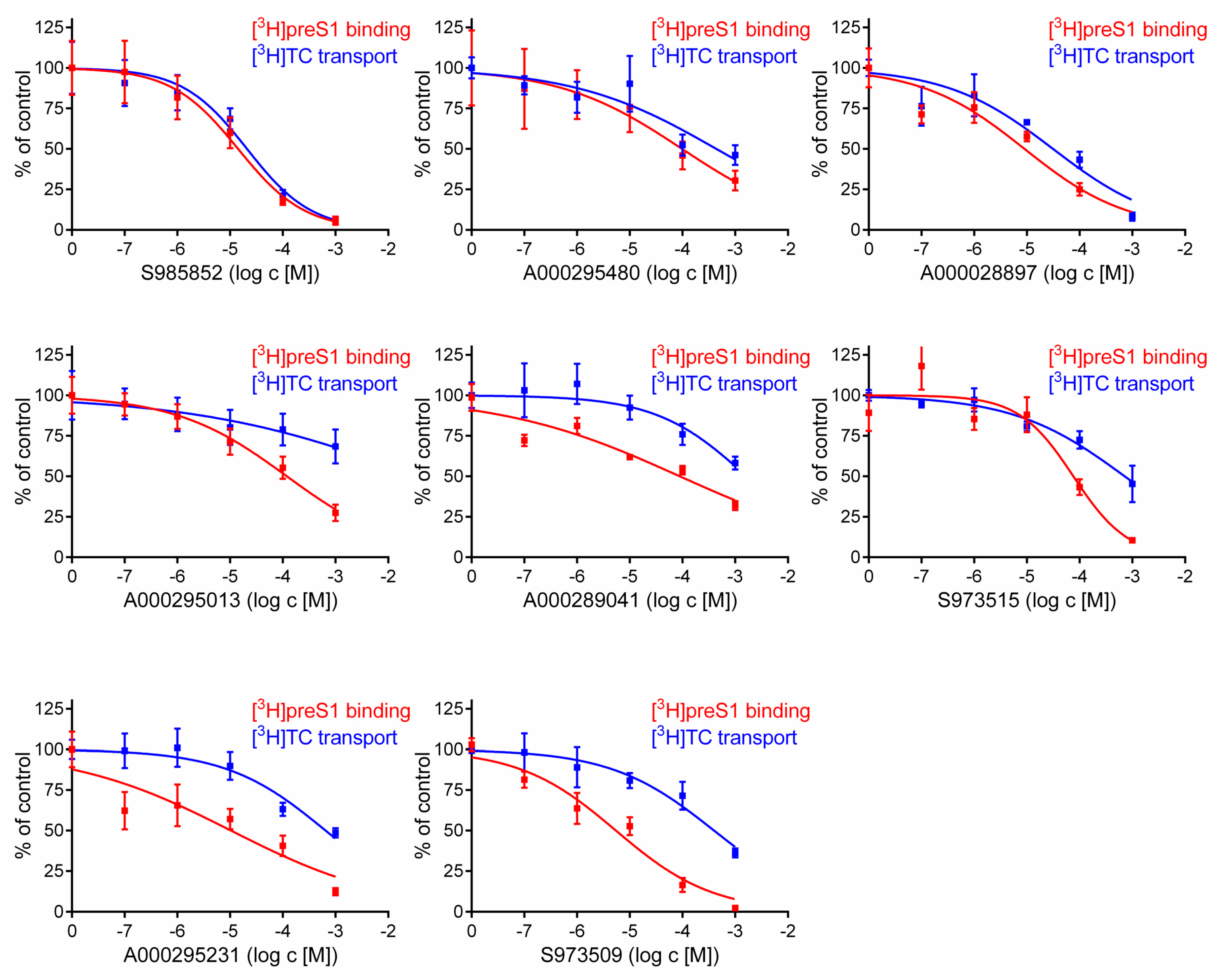 Viruses 13 00666 g003 Viruses 13 00666 g003