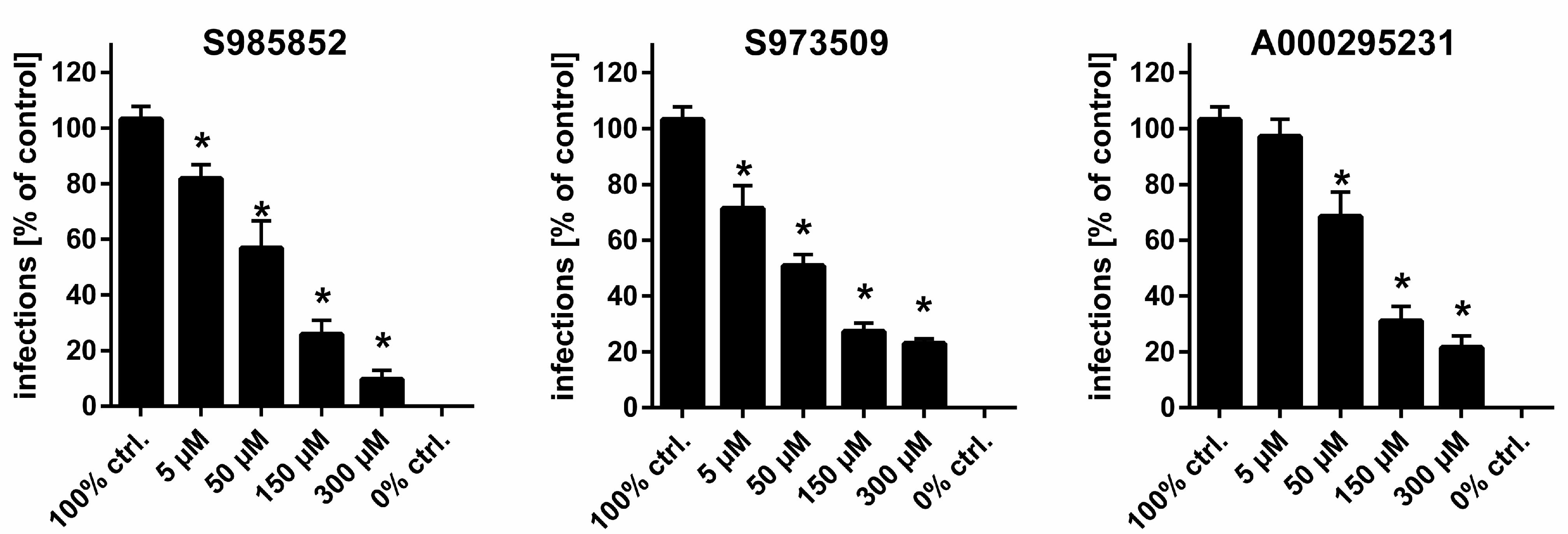 Viruses 13 00666 g005 Viruses 13 00666 g005