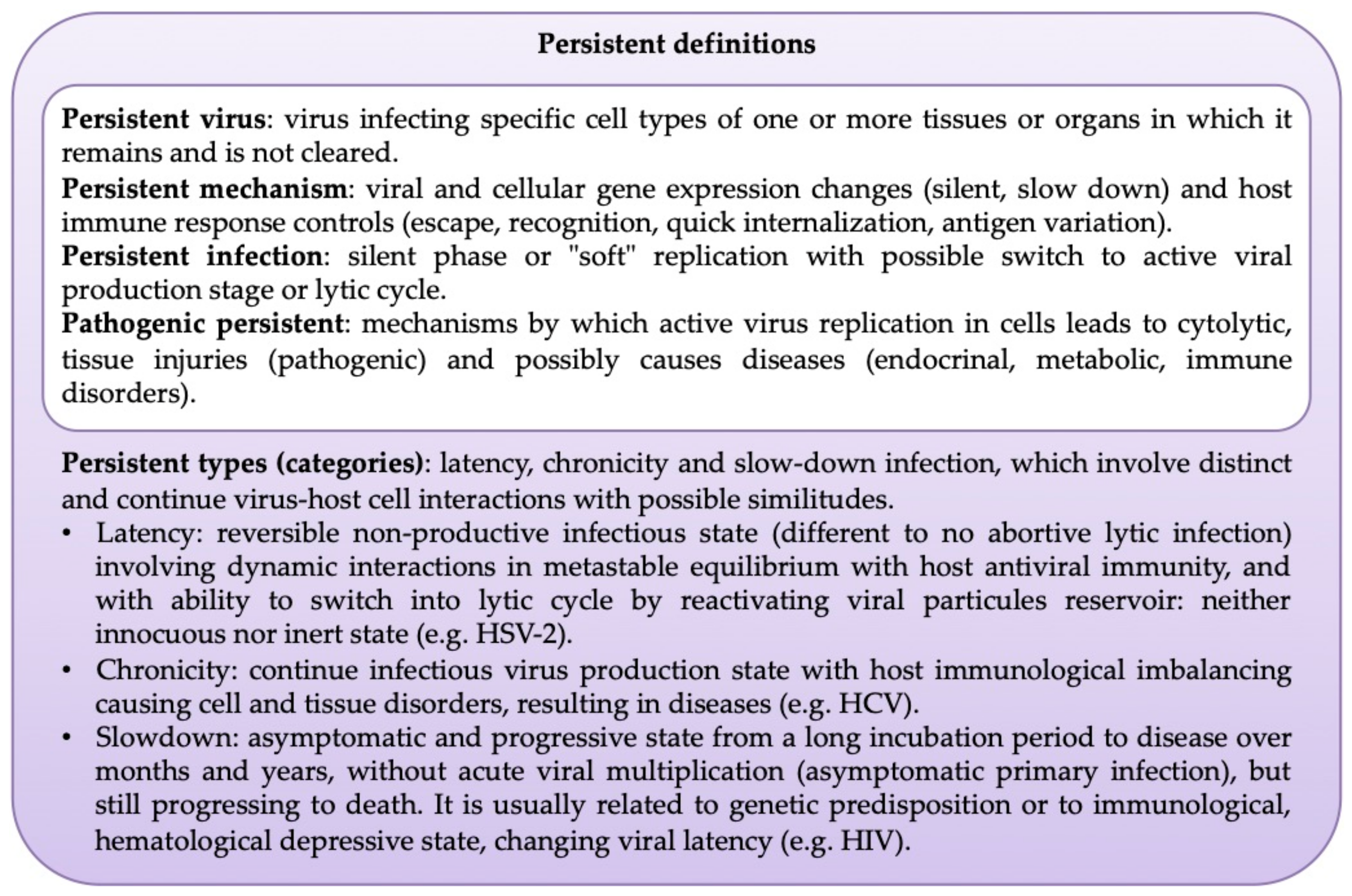 Viruses 13 00669 g0a2 Viruses 13 00669 g0a2
