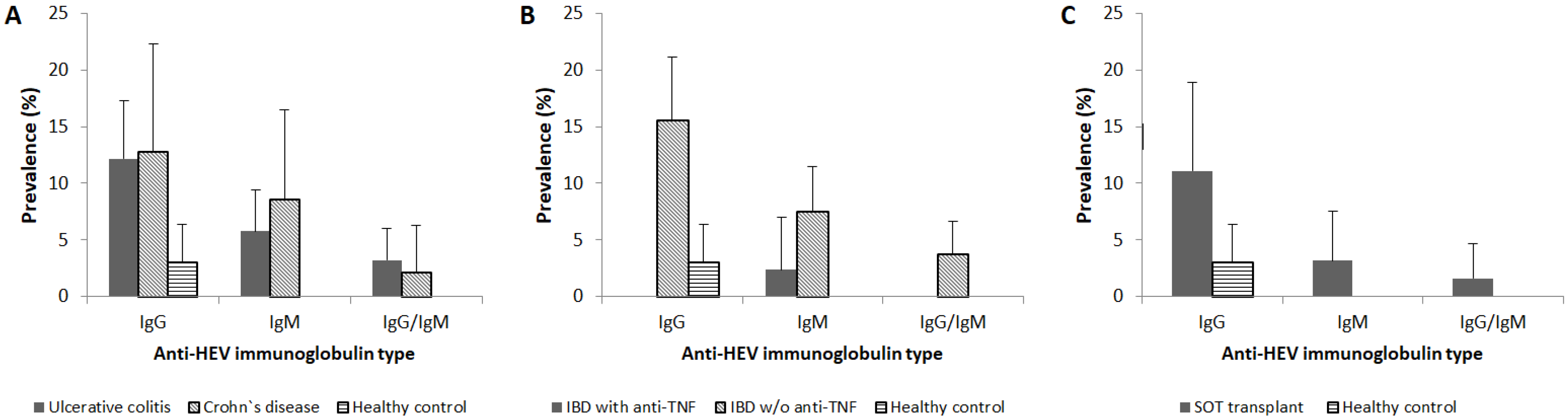 Viruses 13 00670 g001 Viruses 13 00670 g001