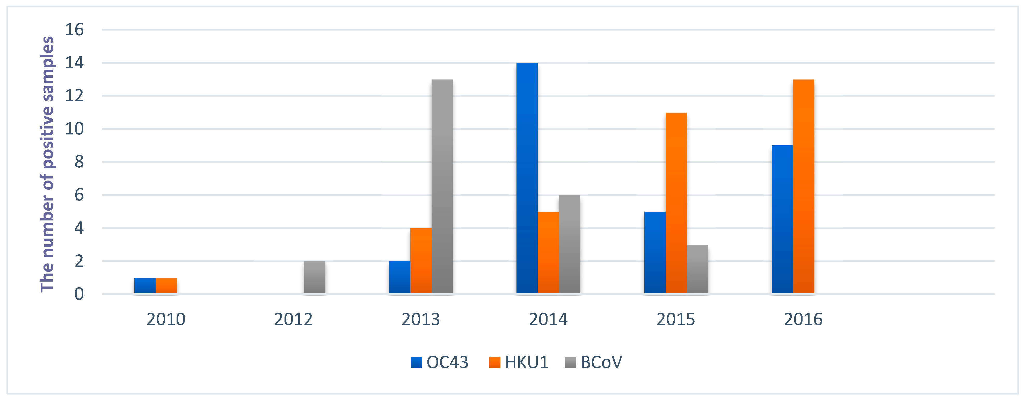 Viruses 13 00676 g002 Viruses 13 00676 g002