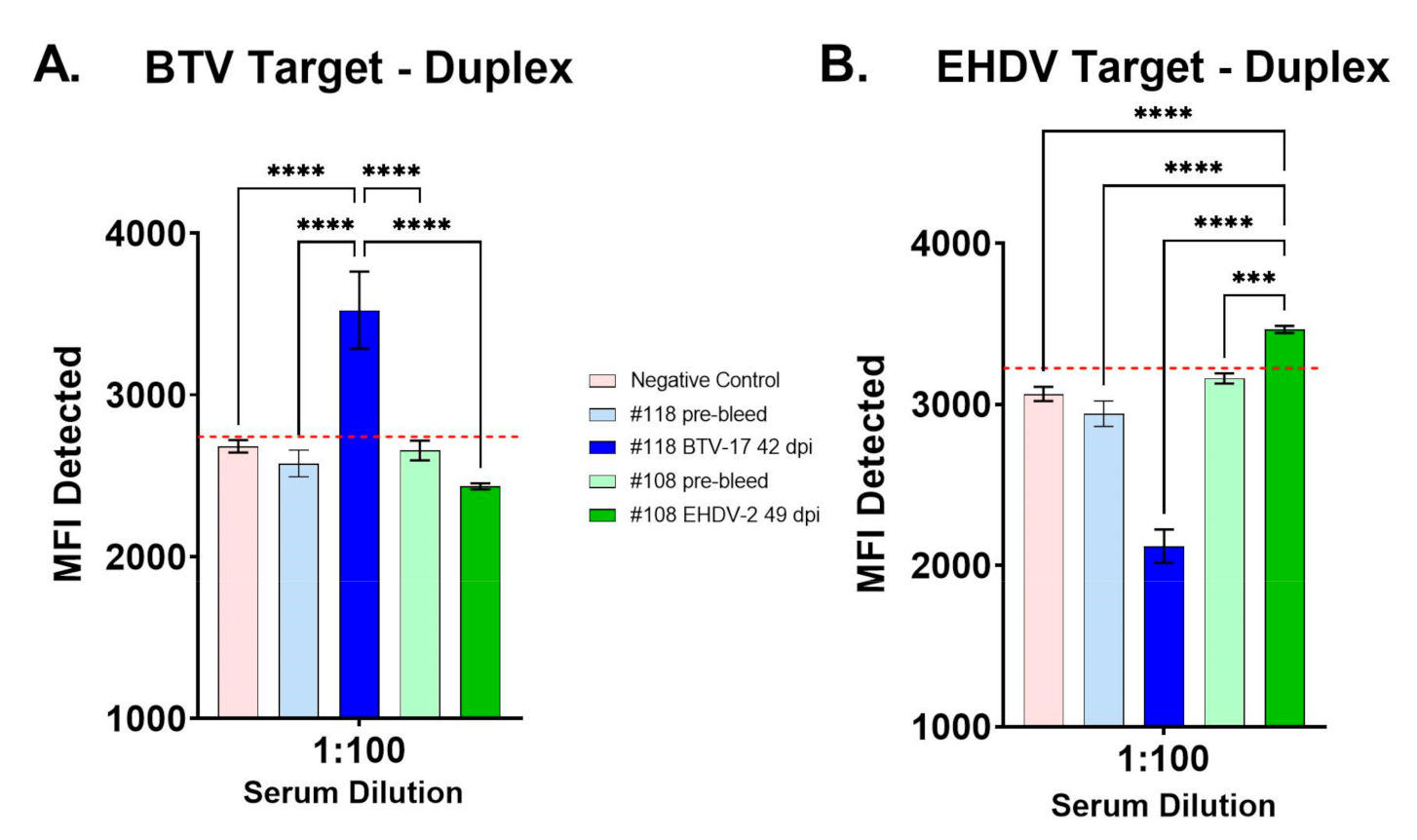 Viruses 13 00682 g002 Viruses 13 00682 g002