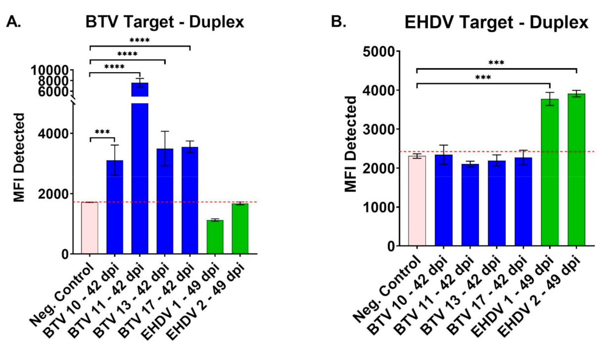 Viruses 13 00682 g003 Viruses 13 00682 g003