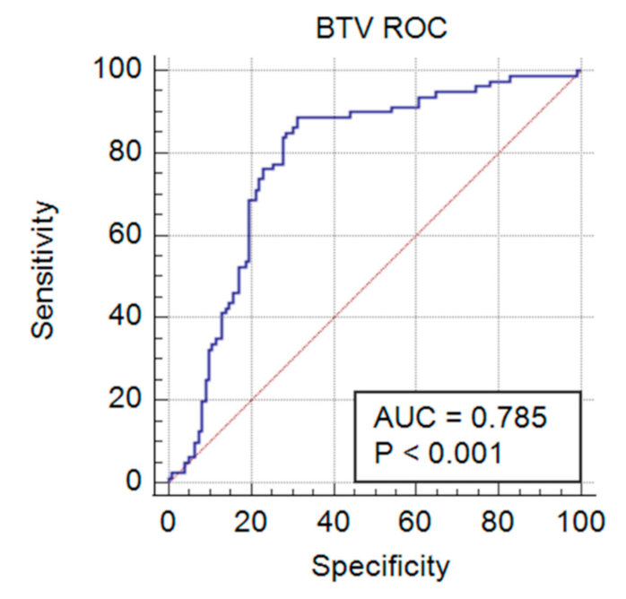 Viruses 13 00682 g004 Viruses 13 00682 g004