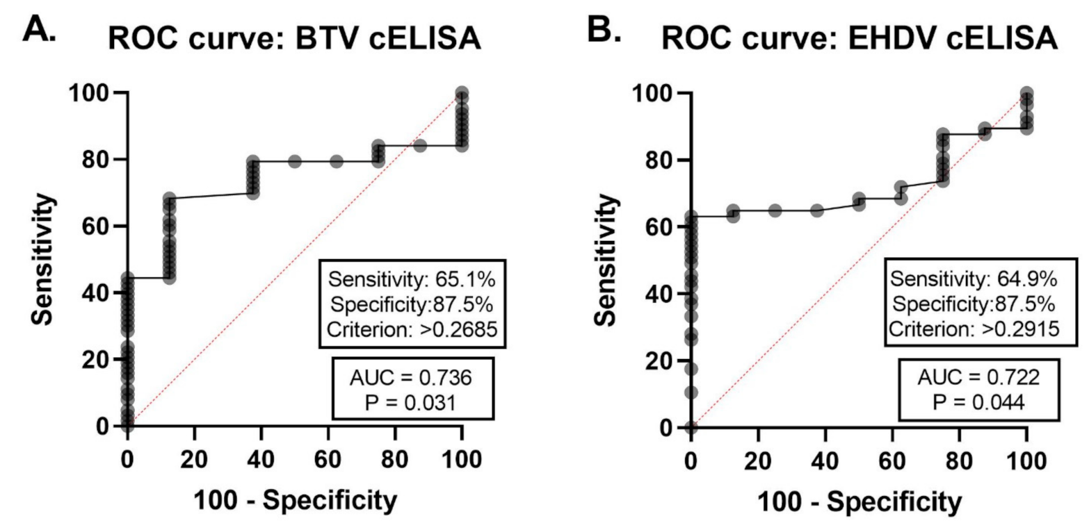 Viruses 13 00682 g006 Viruses 13 00682 g006