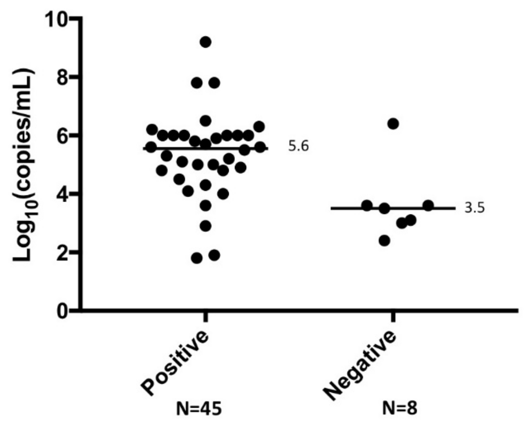 Viruses 13 00693 g002 Viruses 13 00693 g002