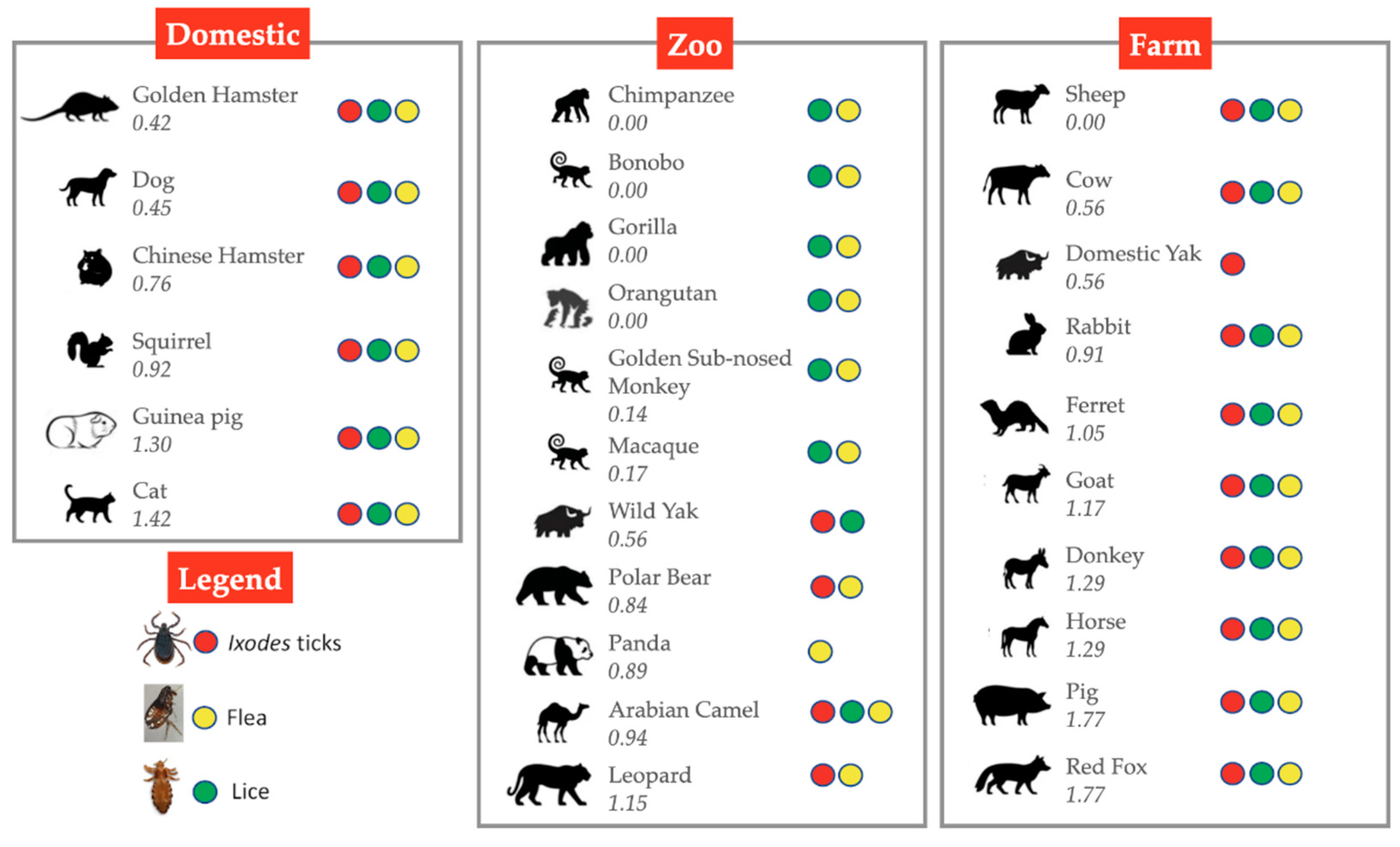 Viruses 13 00708 g006 Viruses 13 00708 g006