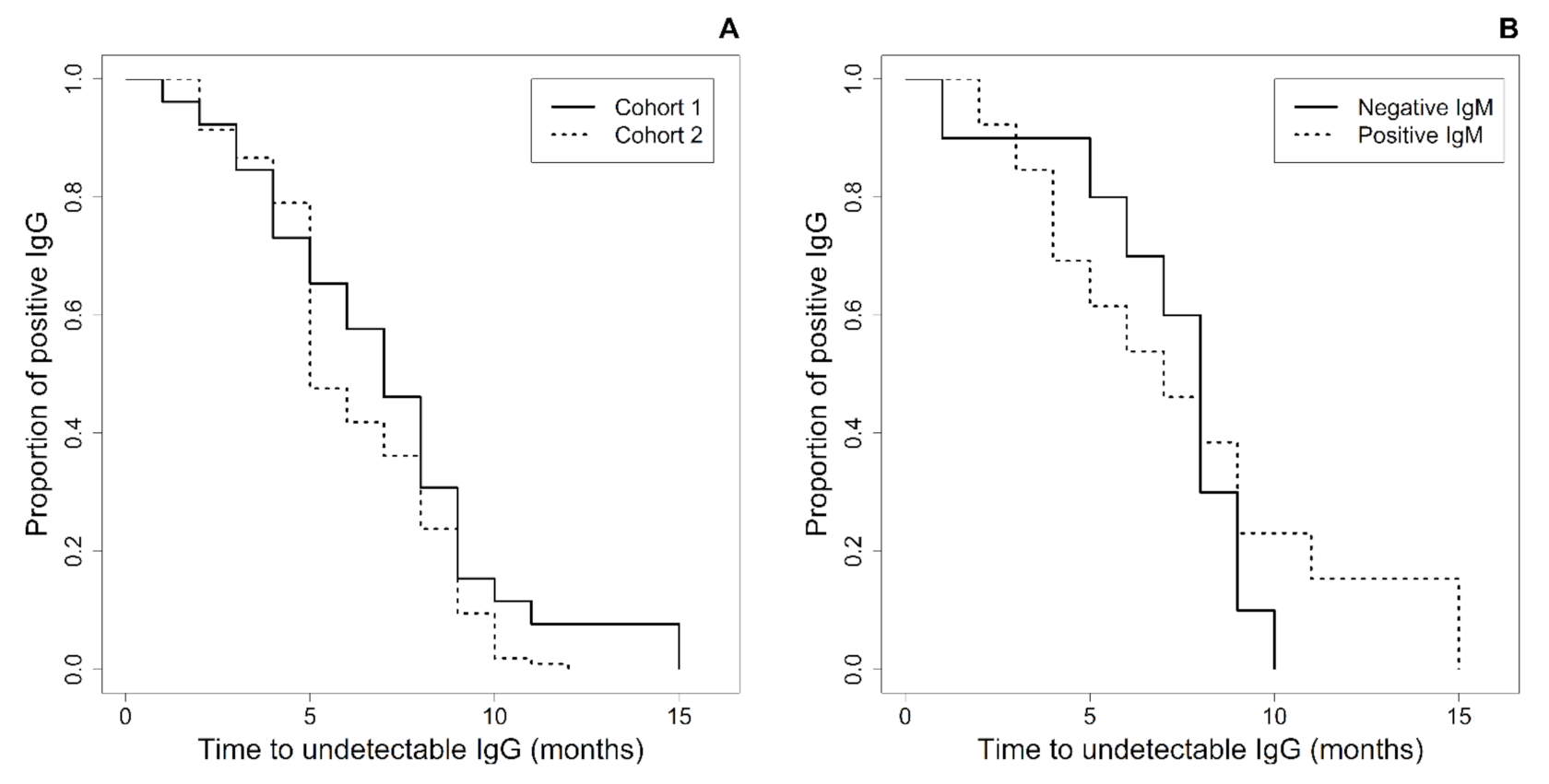 Viruses 13 00711 g002 Viruses 13 00711 g002