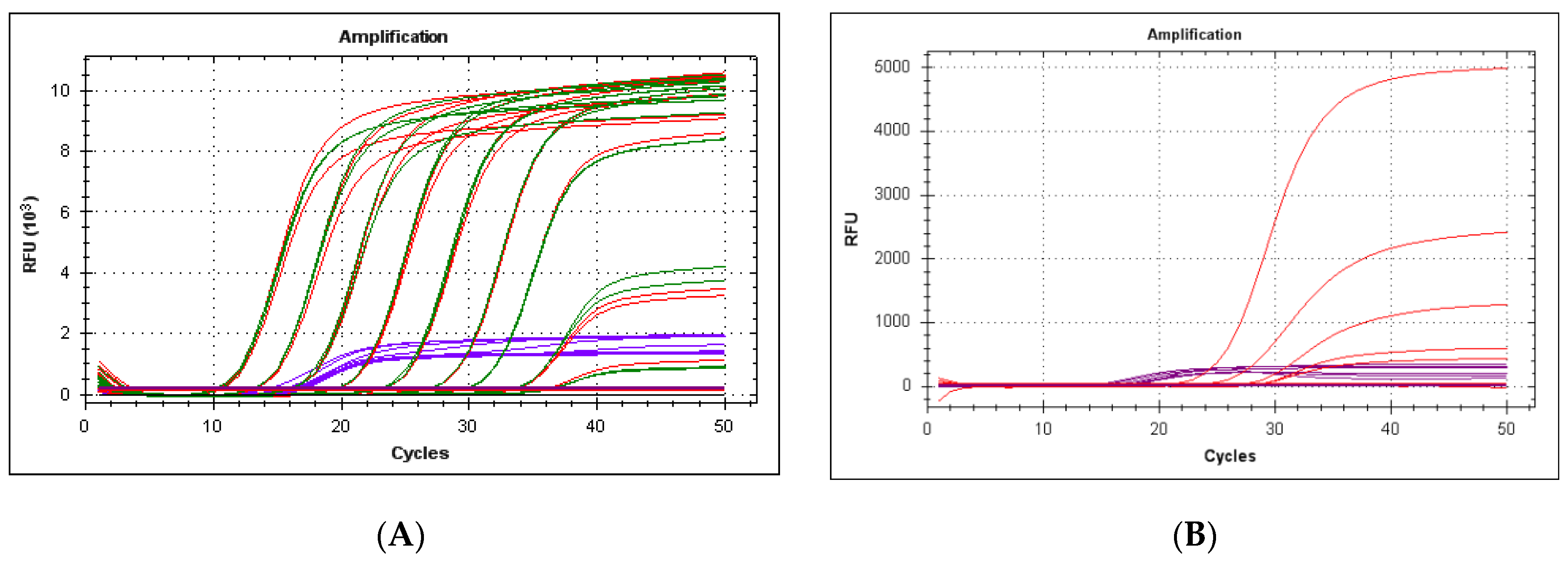 Viruses 13 00715 g004 Viruses 13 00715 g004