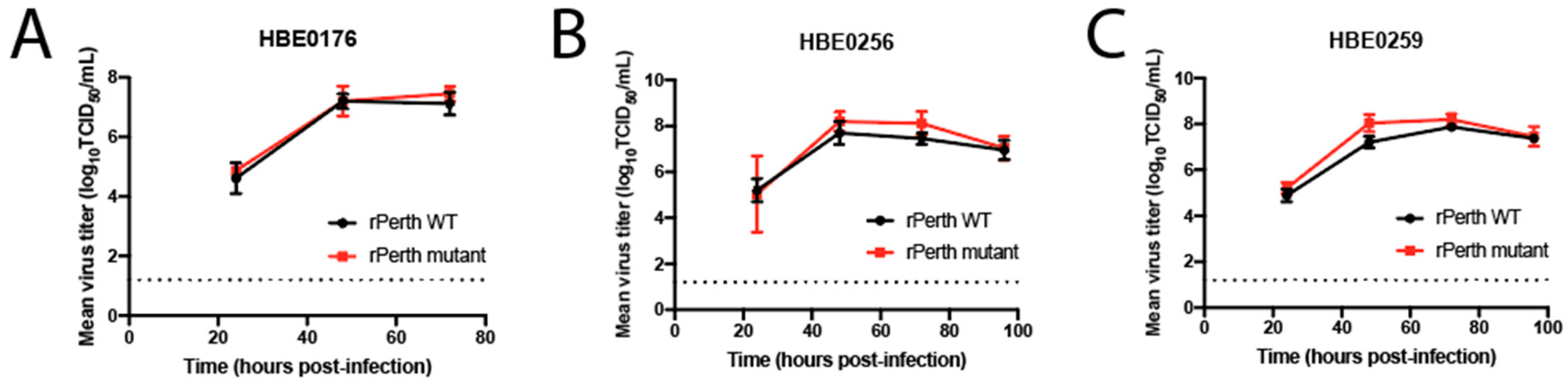 Viruses 13 00719 g002 Viruses 13 00719 g002