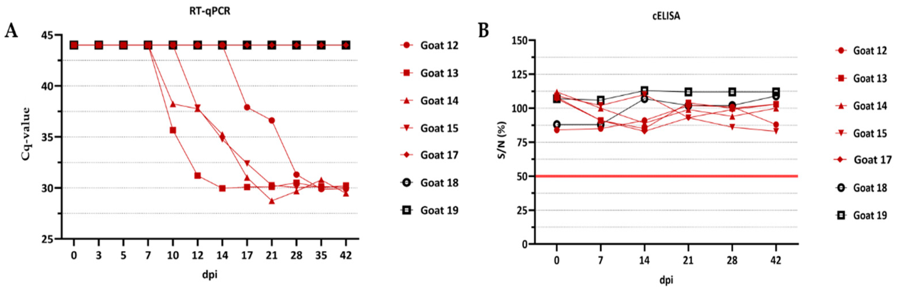 Viruses 13 00721 g001 Viruses 13 00721 g001