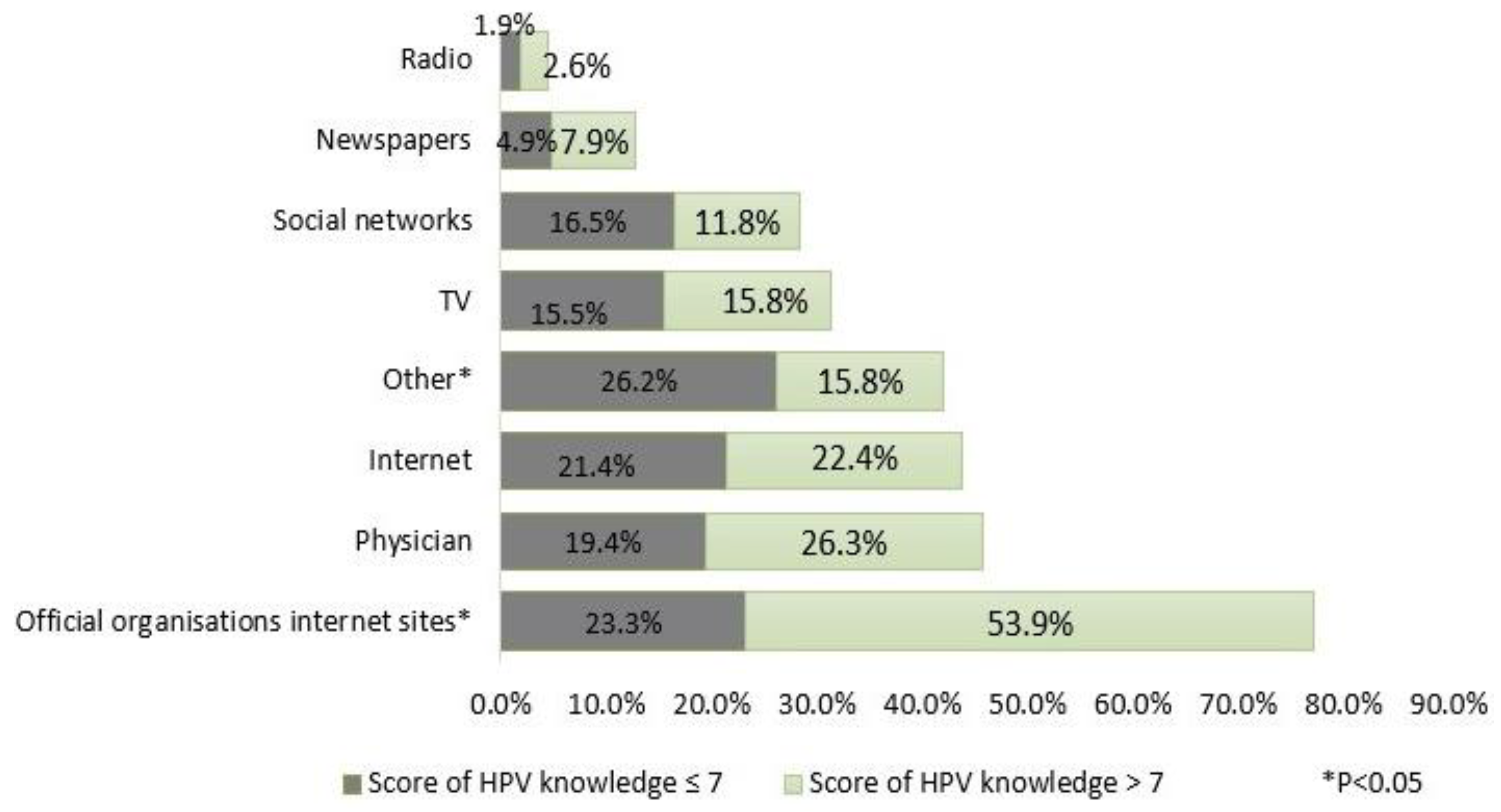 Viruses 13 00727 g001 Viruses 13 00727 g001
