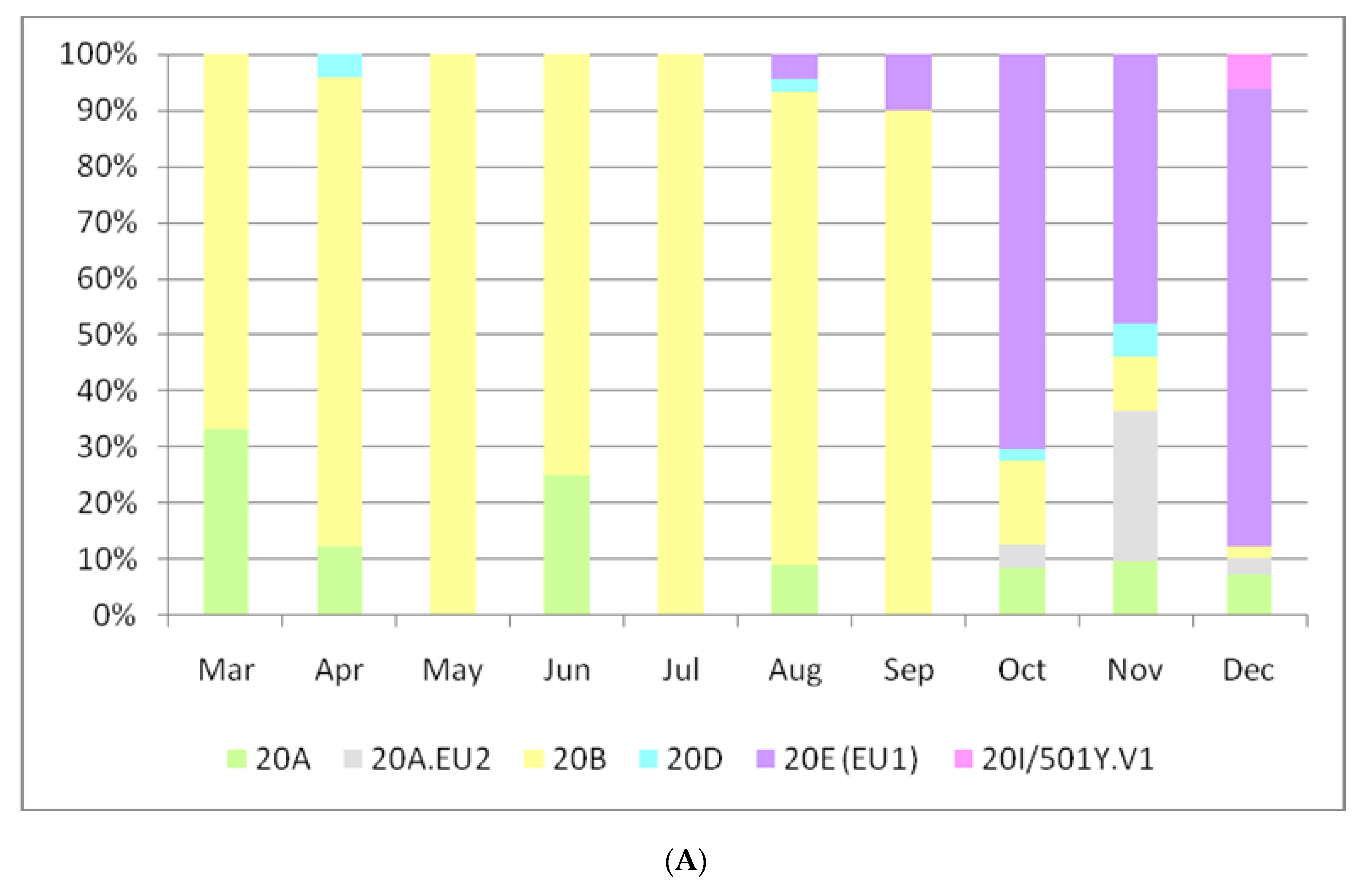 Viruses 13 00731 g003a Viruses 13 00731 g003a