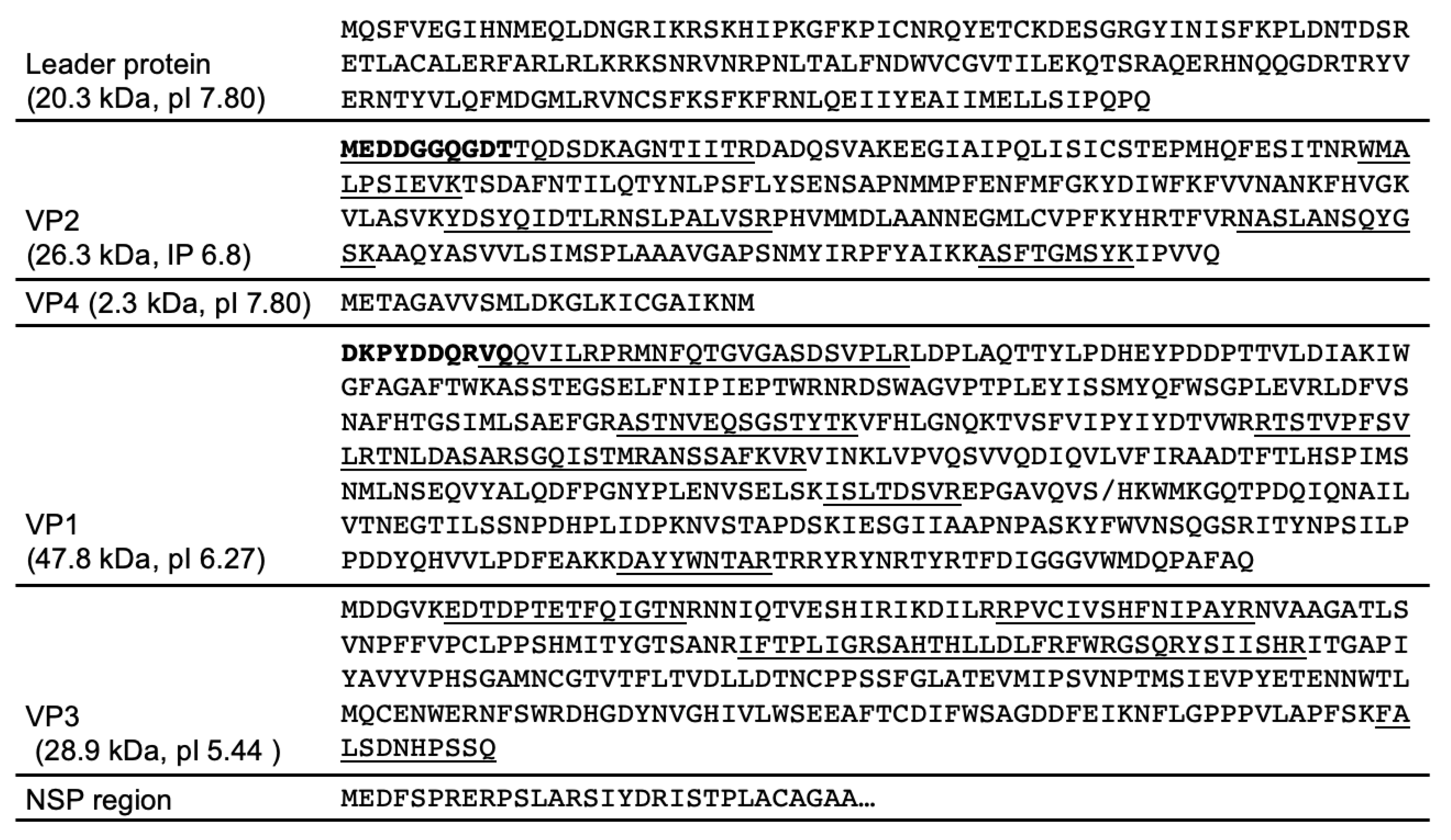Viruses 13 00740 g007 Viruses 13 00740 g007