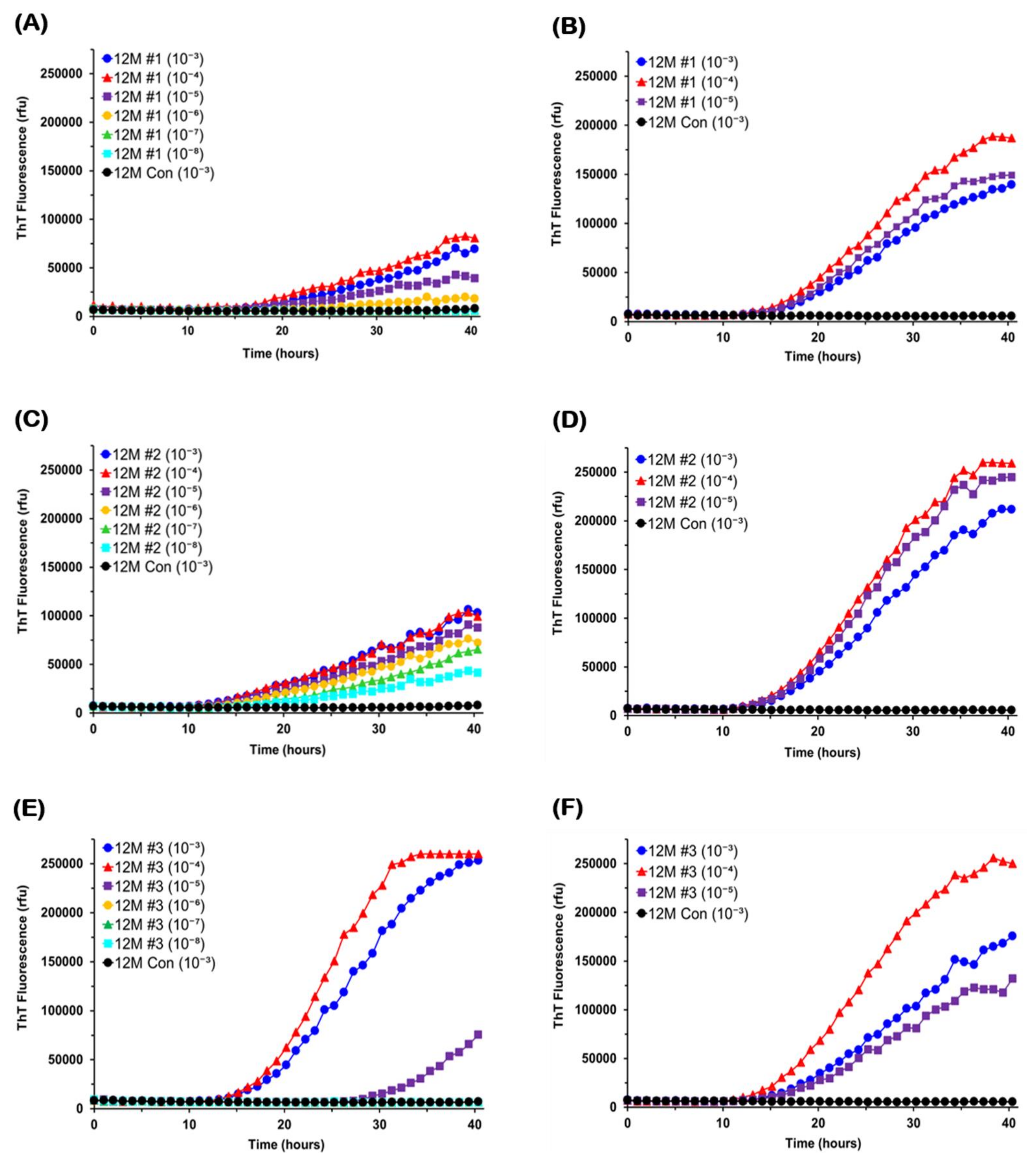Viruses 13 00759 g001
