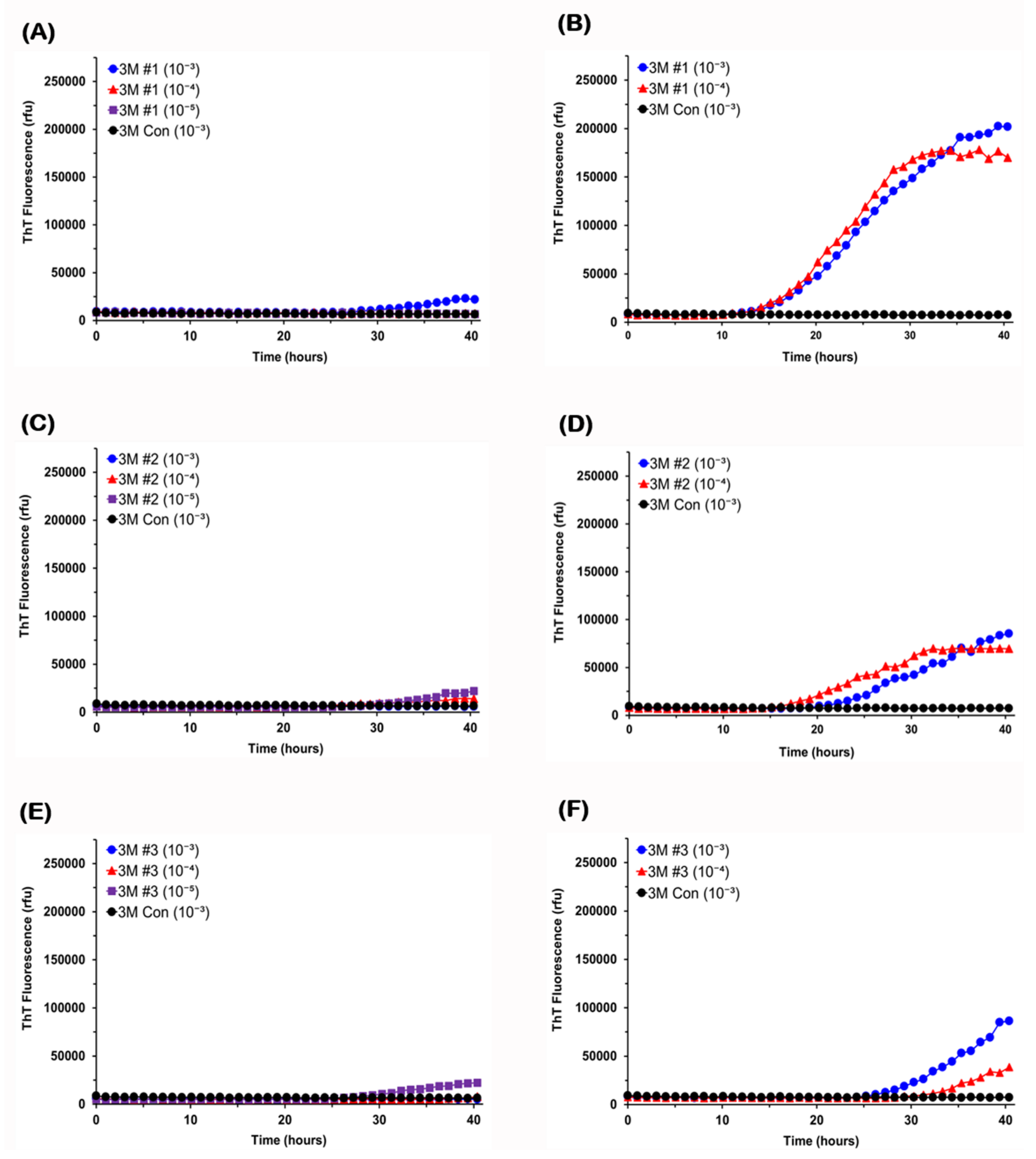 Viruses 13 00759 g003