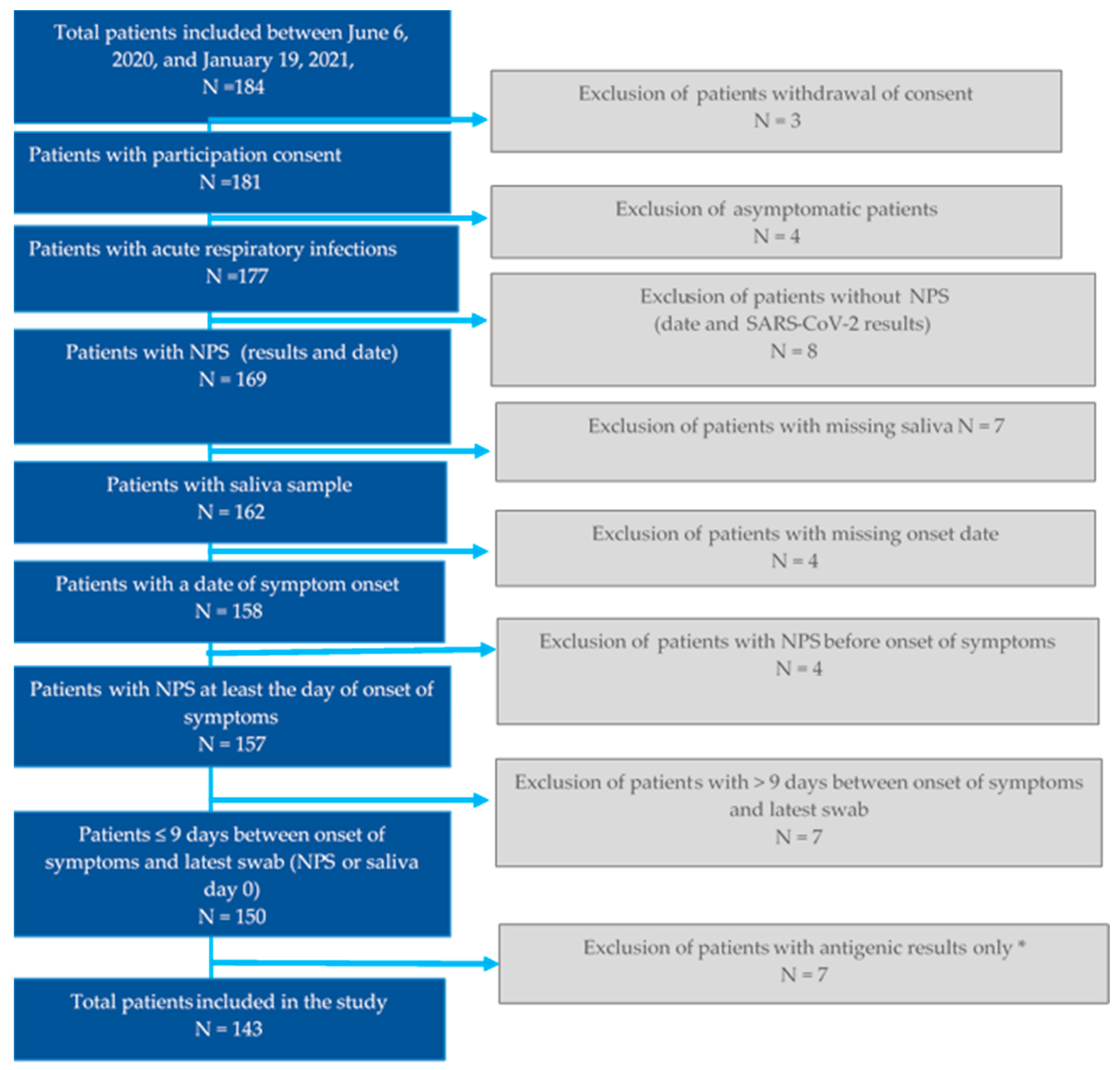 Viruses 13 00761 g001 Viruses 13 00761 g001