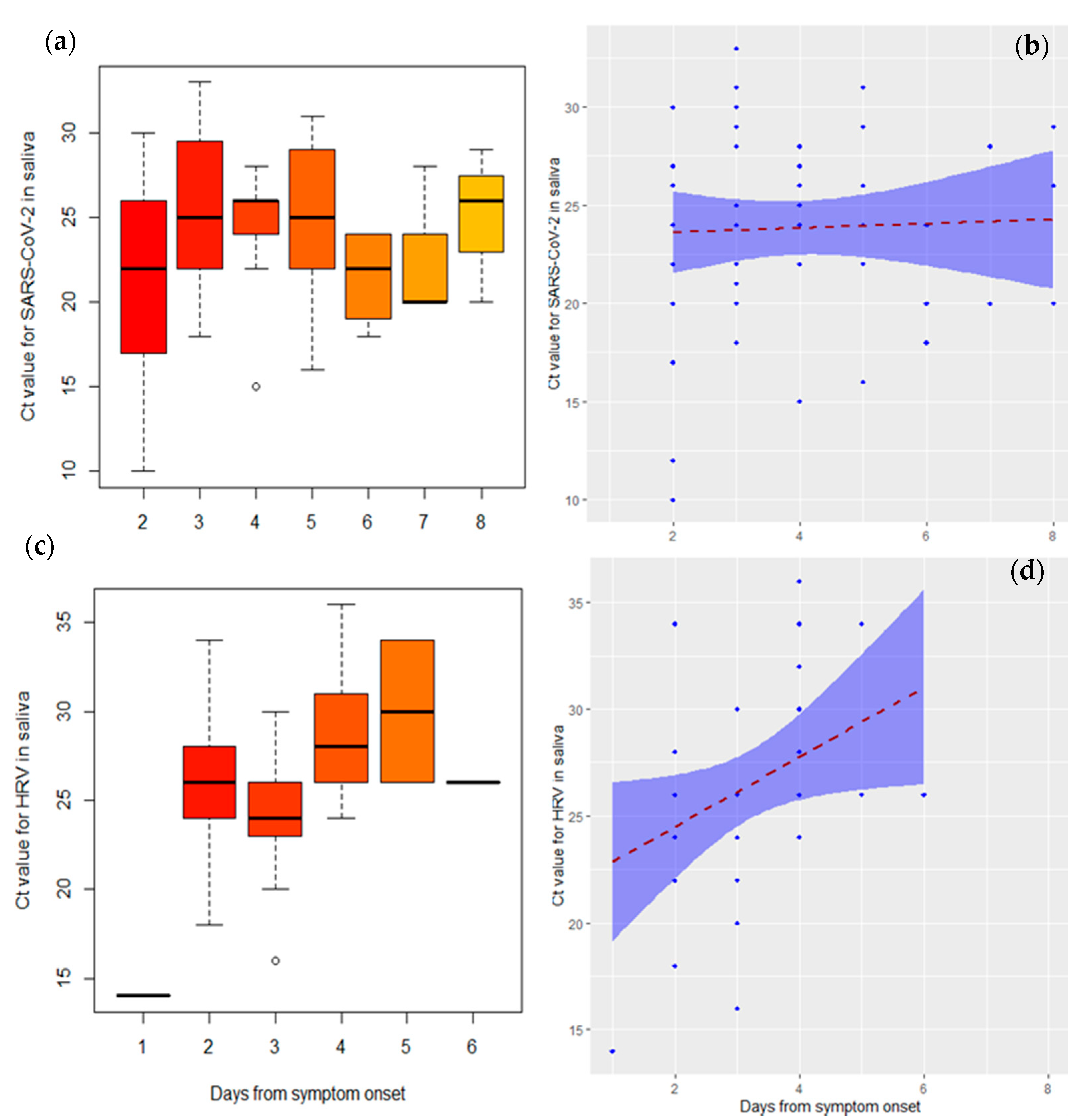 Viruses 13 00761 g002 Viruses 13 00761 g002