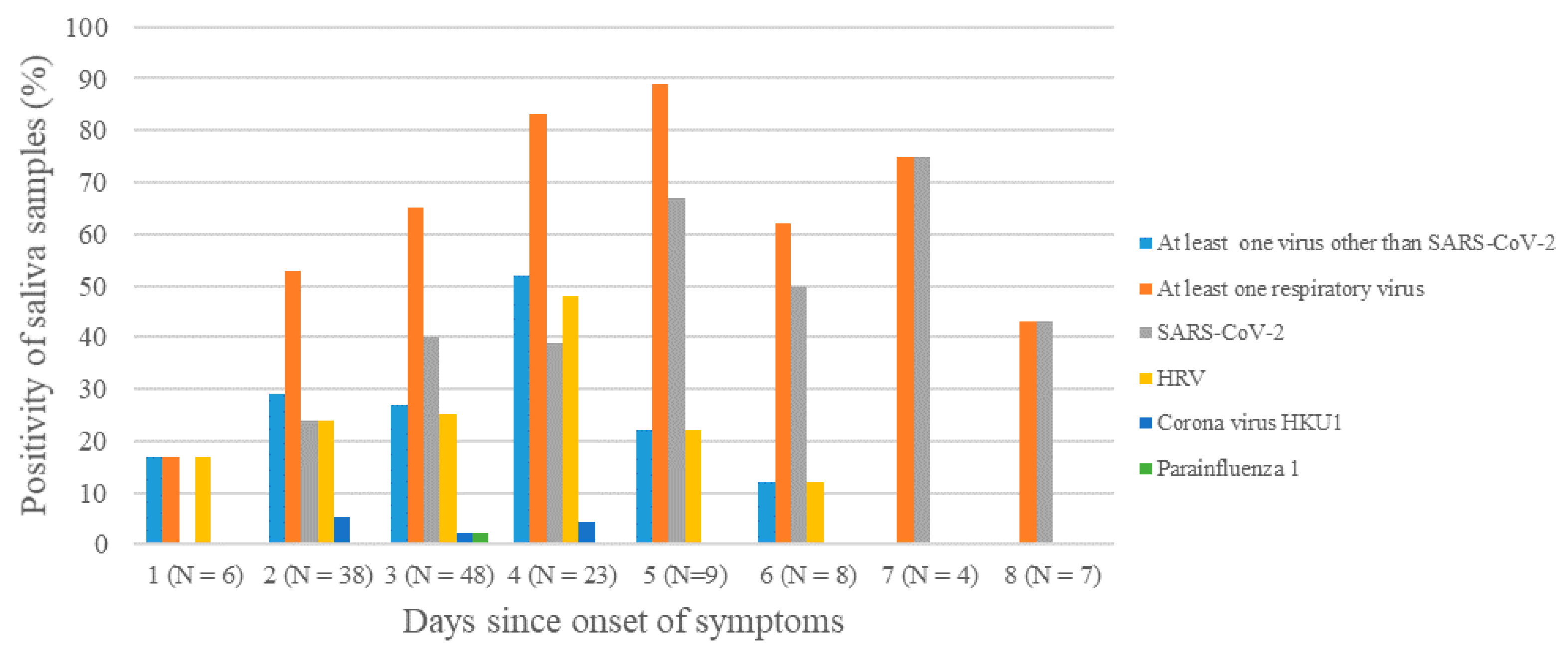 Viruses 13 00761 g003 Viruses 13 00761 g003