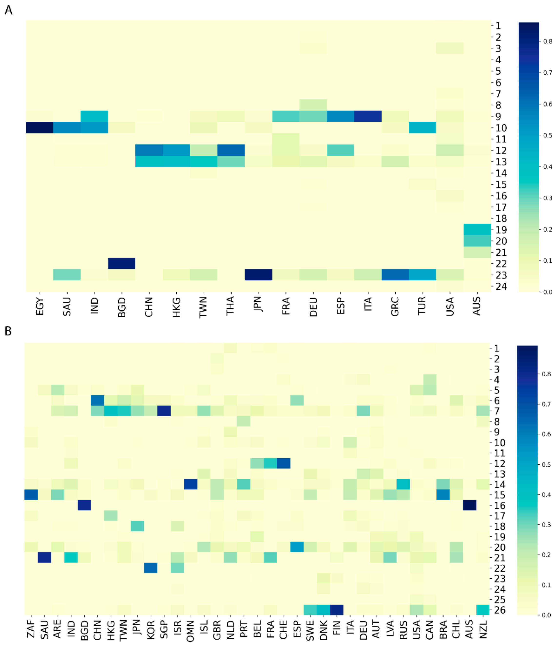 Viruses 13 00764 g002 Viruses 13 00764 g002