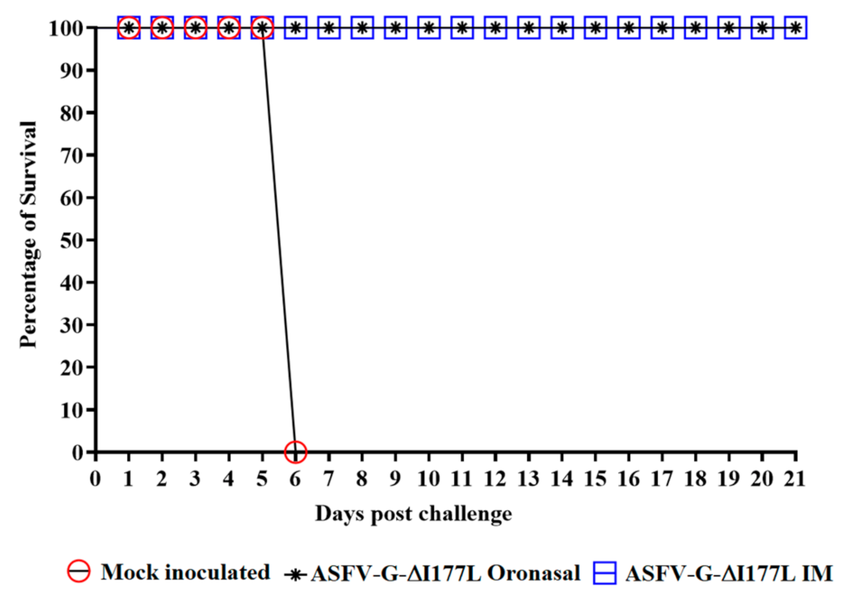 Viruses 13 00765 g003