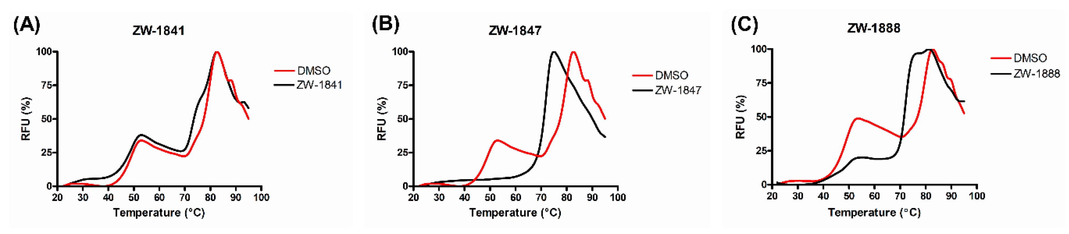 Viruses 13 00770 g006 Viruses 13 00770 g006