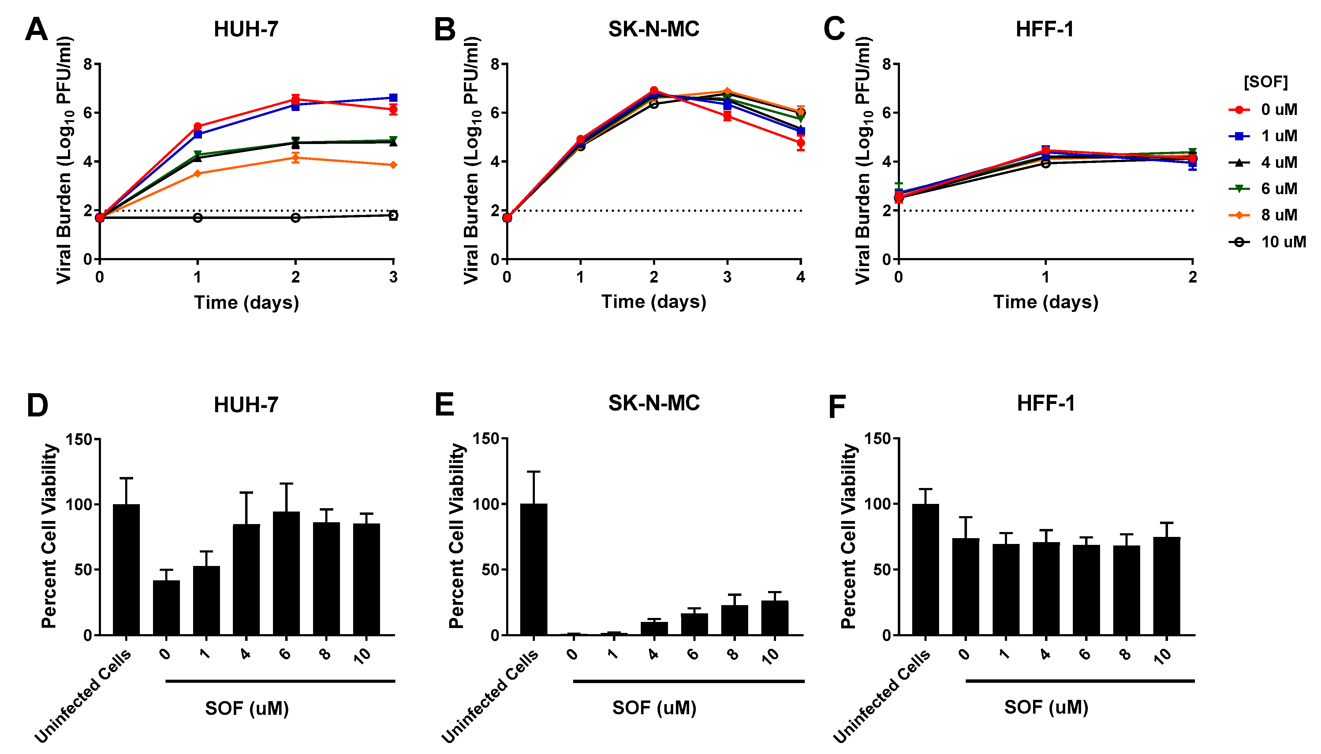 Viruses 13 00771 g003